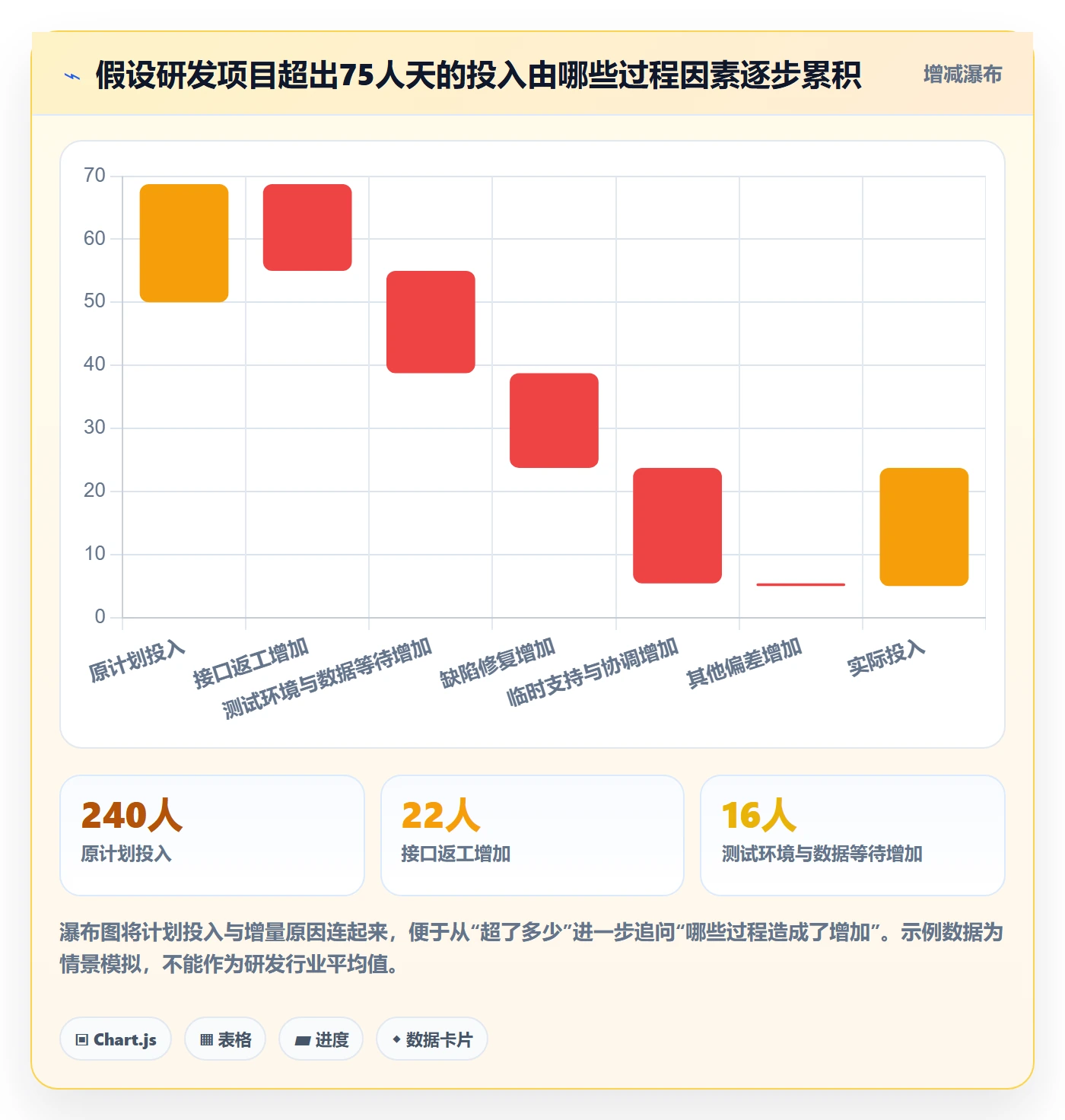 成本管理项目成本全流程:研发团队入门指南与一文讲清