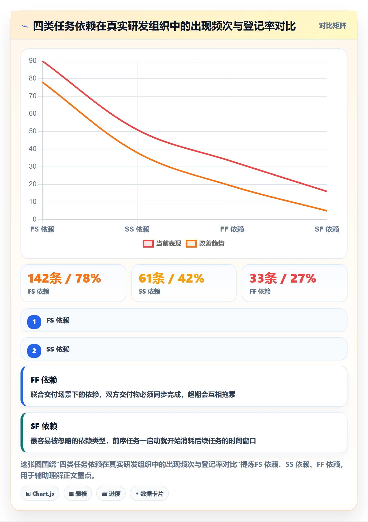 SF实操方法：PMO提升任务依赖效率的流程优化方法与模板