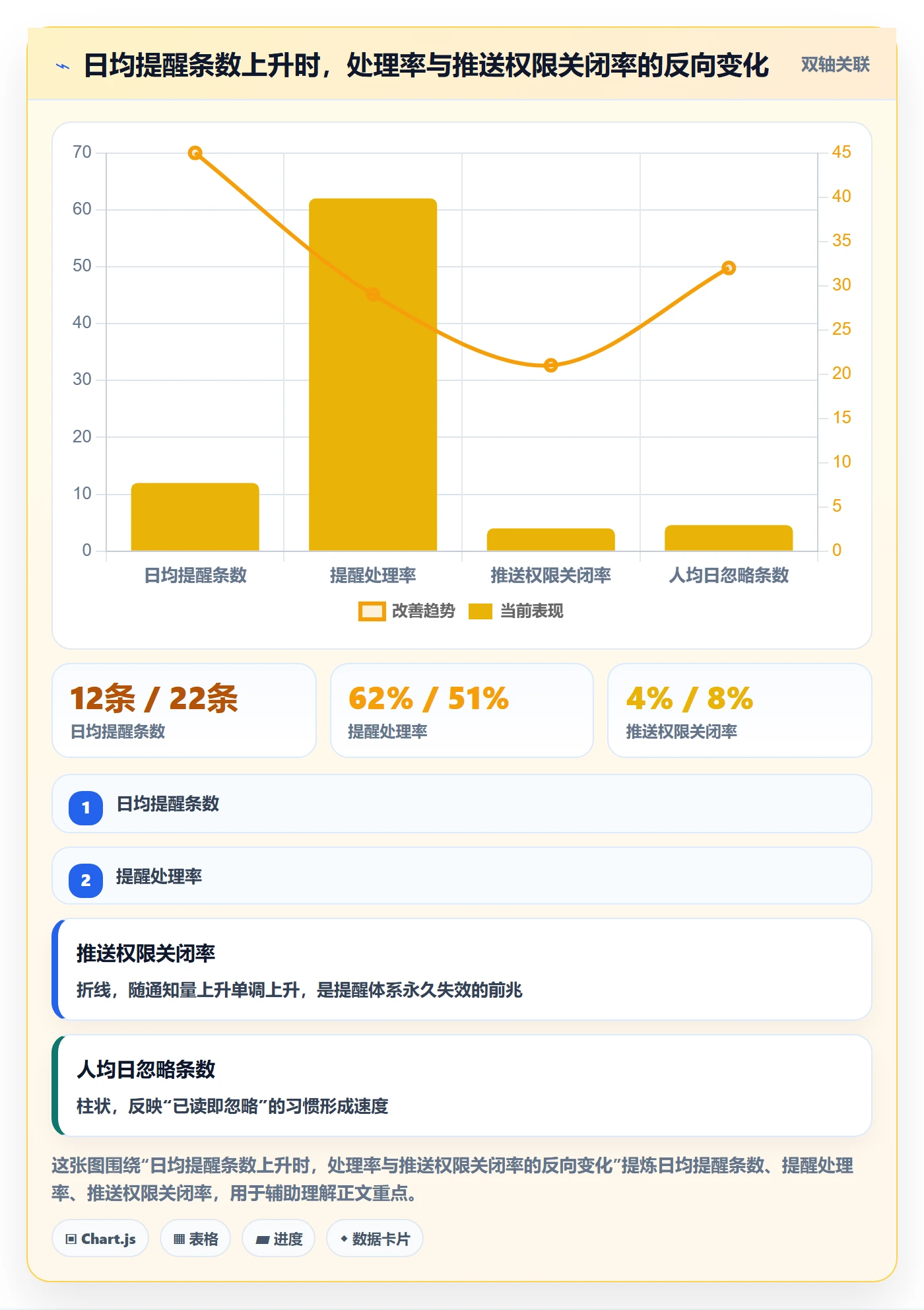消息通知落地方案:产品经理开展任务提醒的制度设计案例解析
