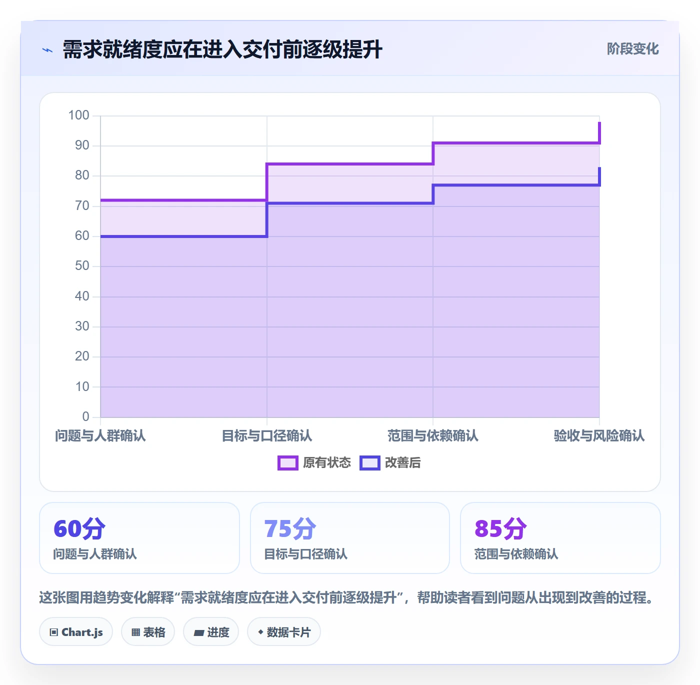 需求拆解流程与规范：产品经理需求管理落地方案关键指标