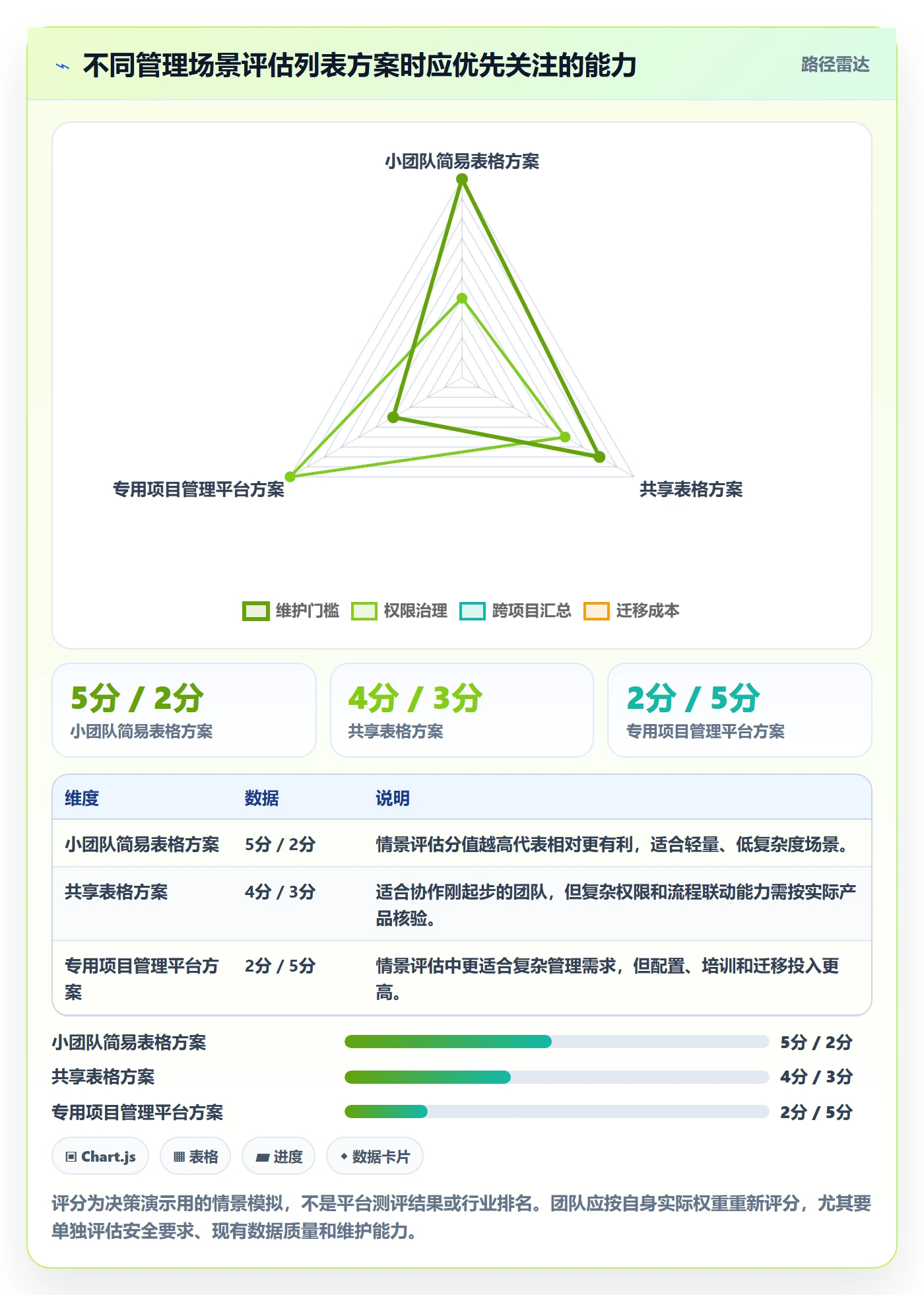 筛选管理方法大全:项目负责人列表视图协同管理落地清单