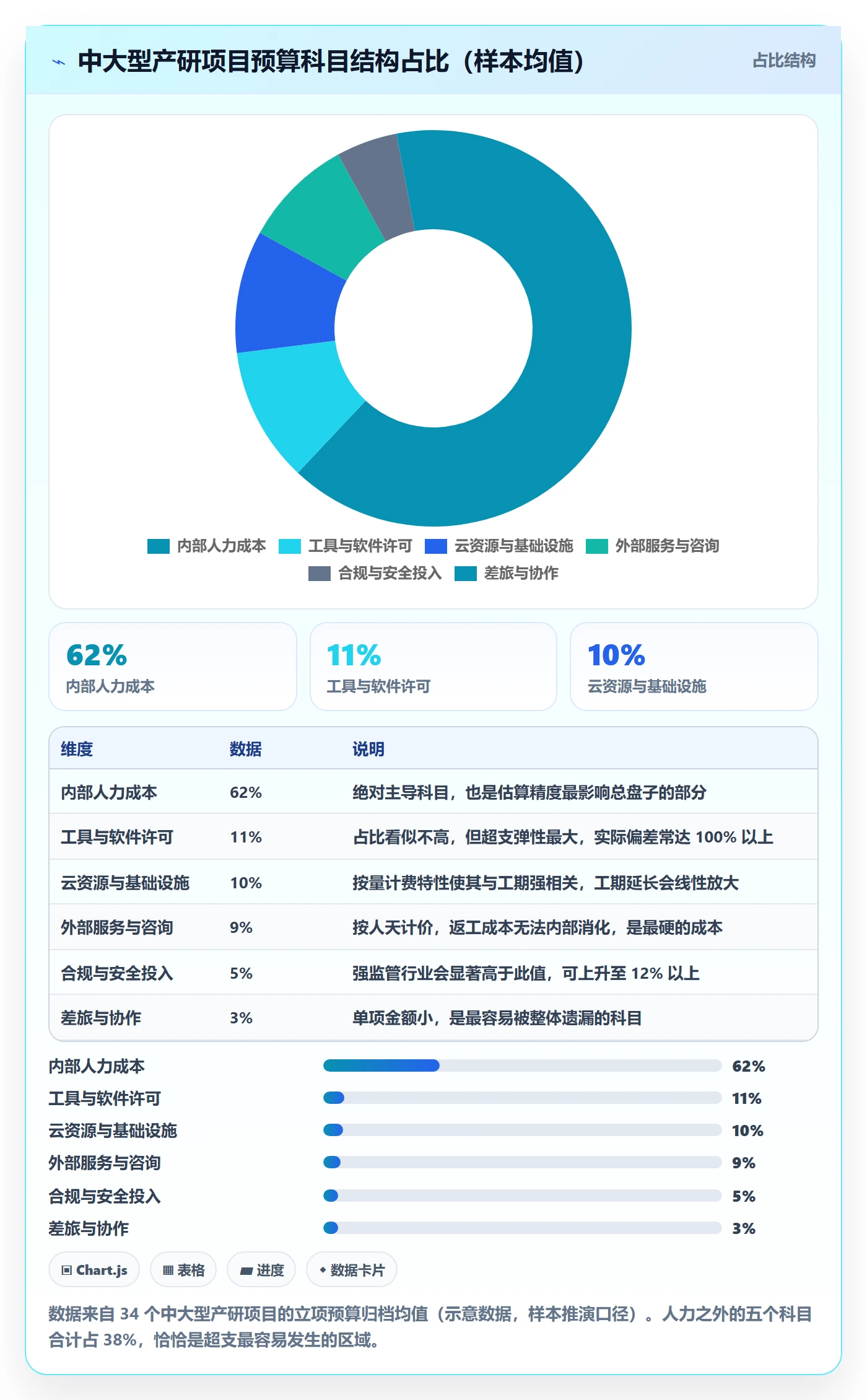 预算管理指南:产品经理如何做好项目立项,落地方案全流程