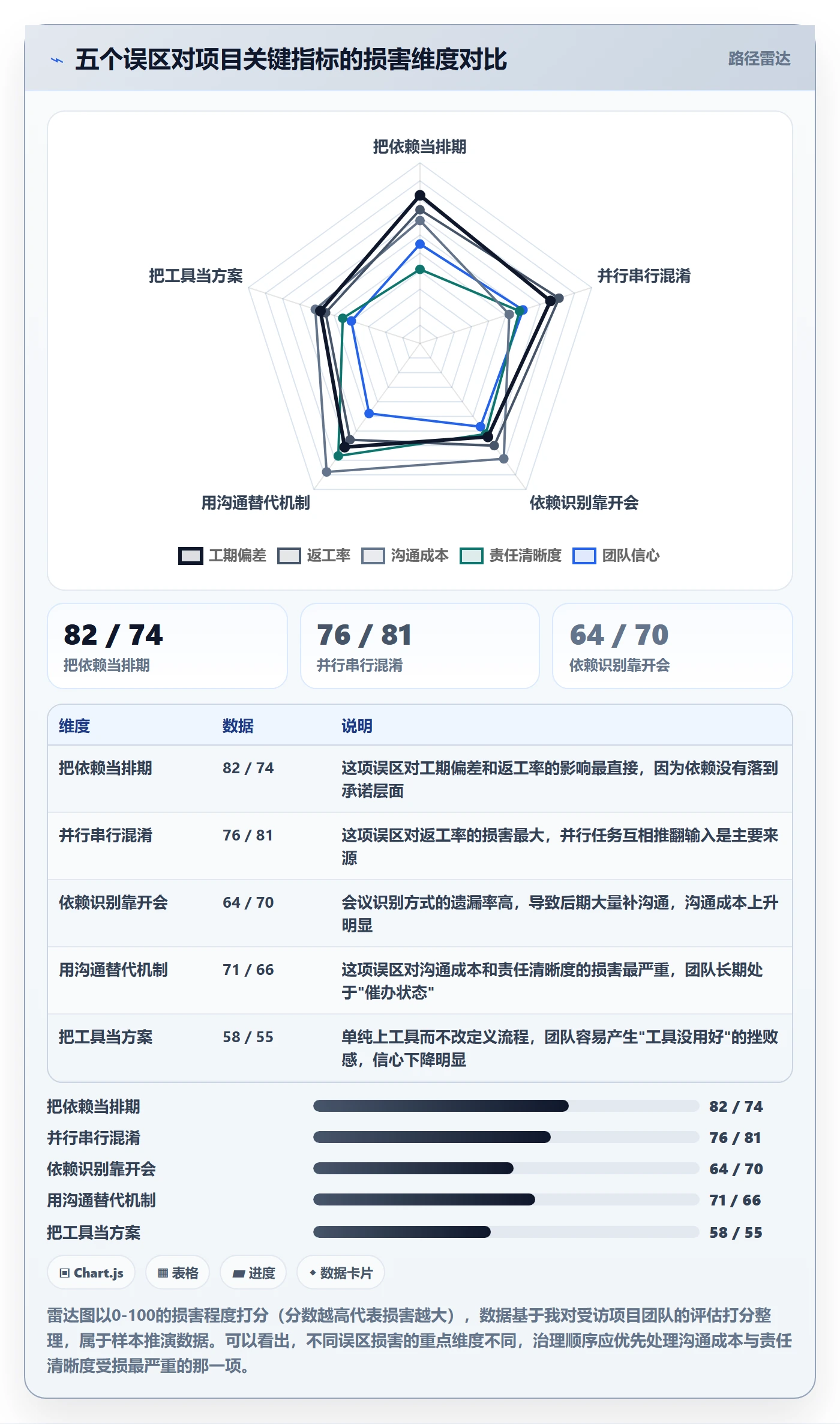 FS管理指南：项目负责人如何做好任务依赖，流程优化全流程