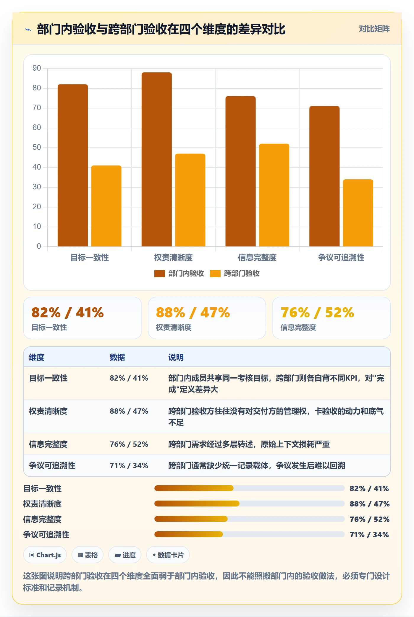 验收记录管理指南:跨部门团队如何做好任务验收,协同管理全流程
