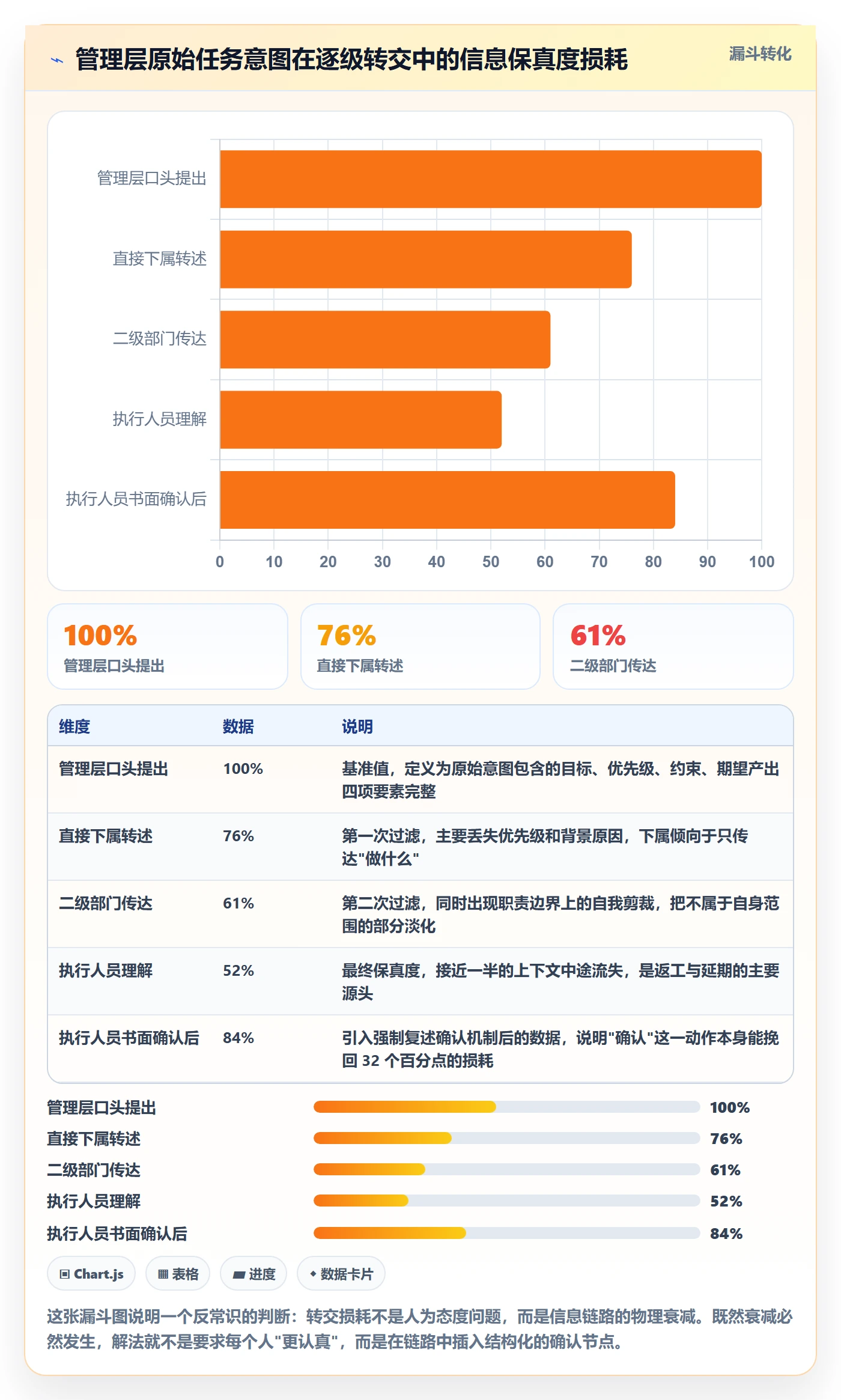 转交流程与规范:管理层任务分派实操方法关键指标