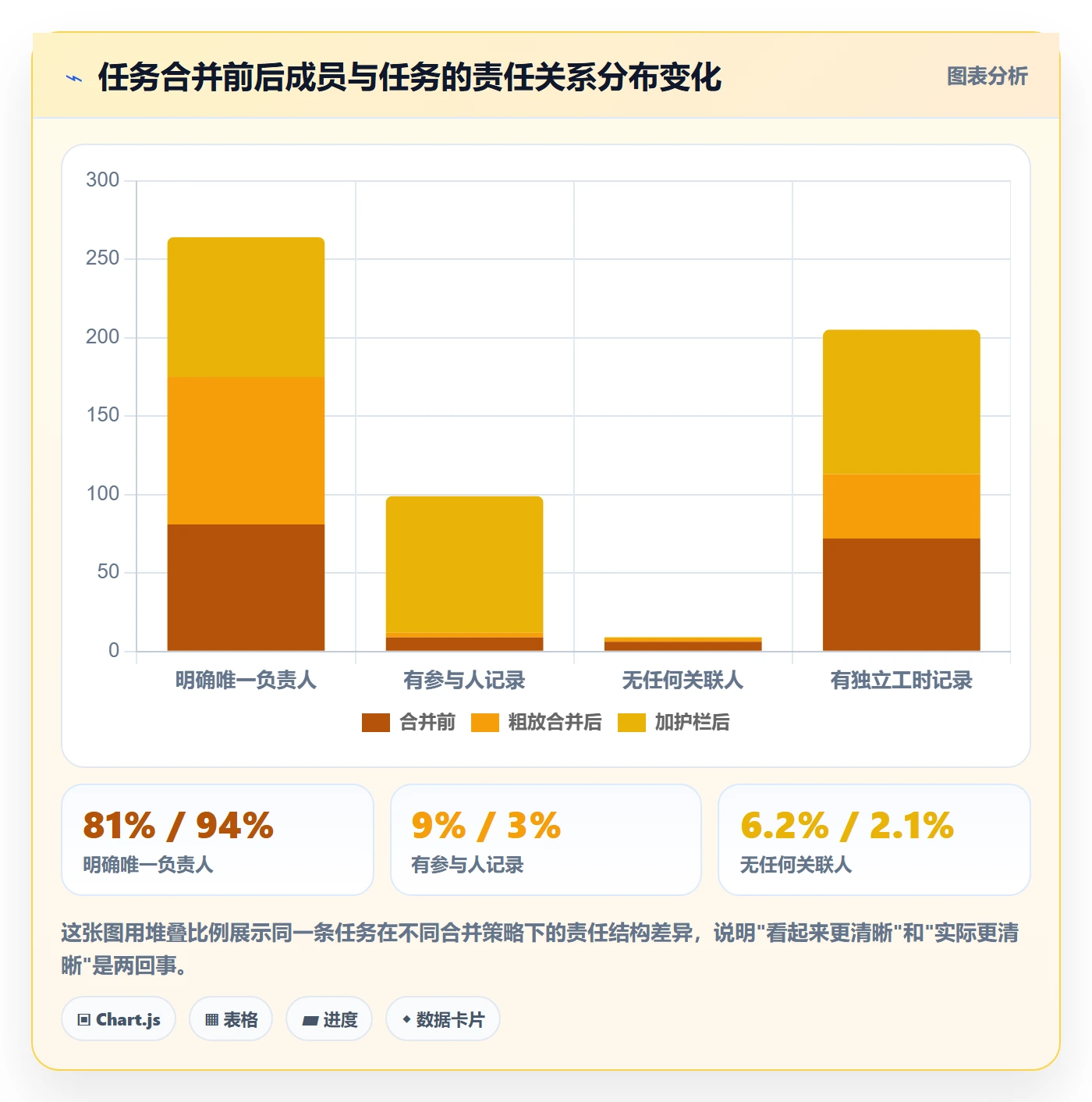 任务管理任务合并教程:项目成员风险控制,避坑指南