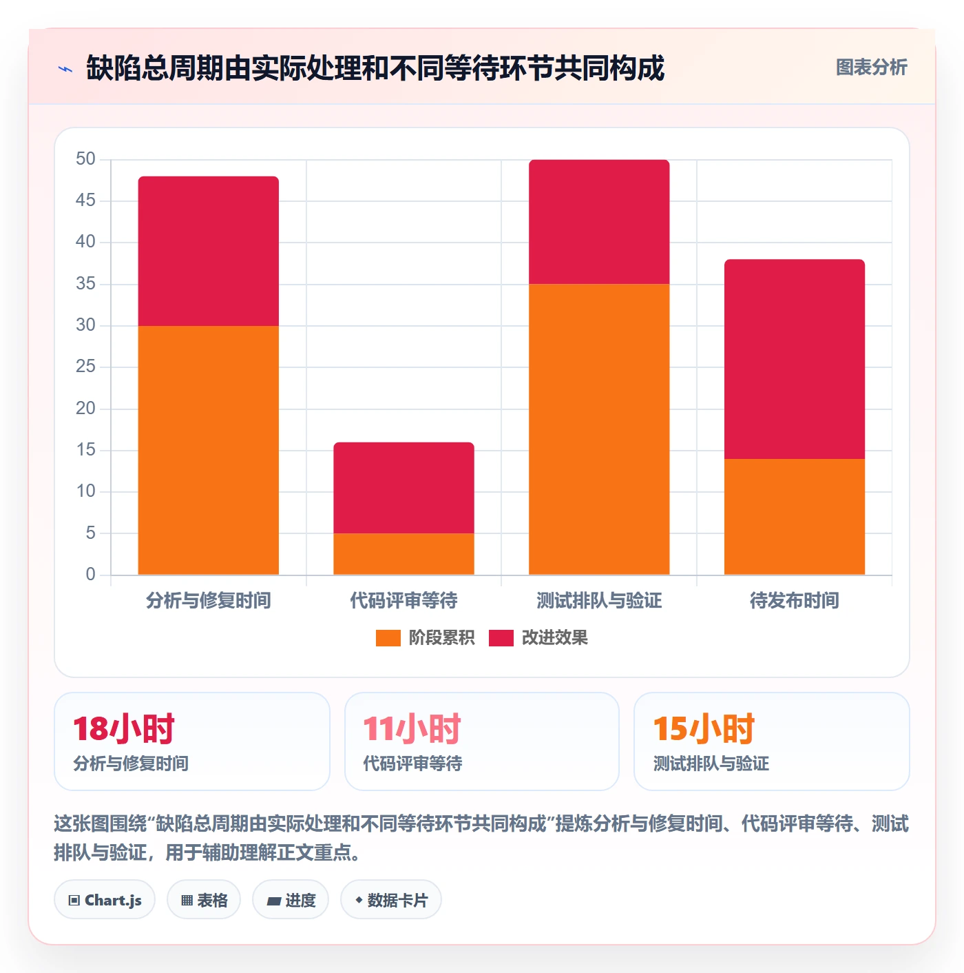 修复流程与规范:项目负责人Bug / 缺陷入门指南关键指标