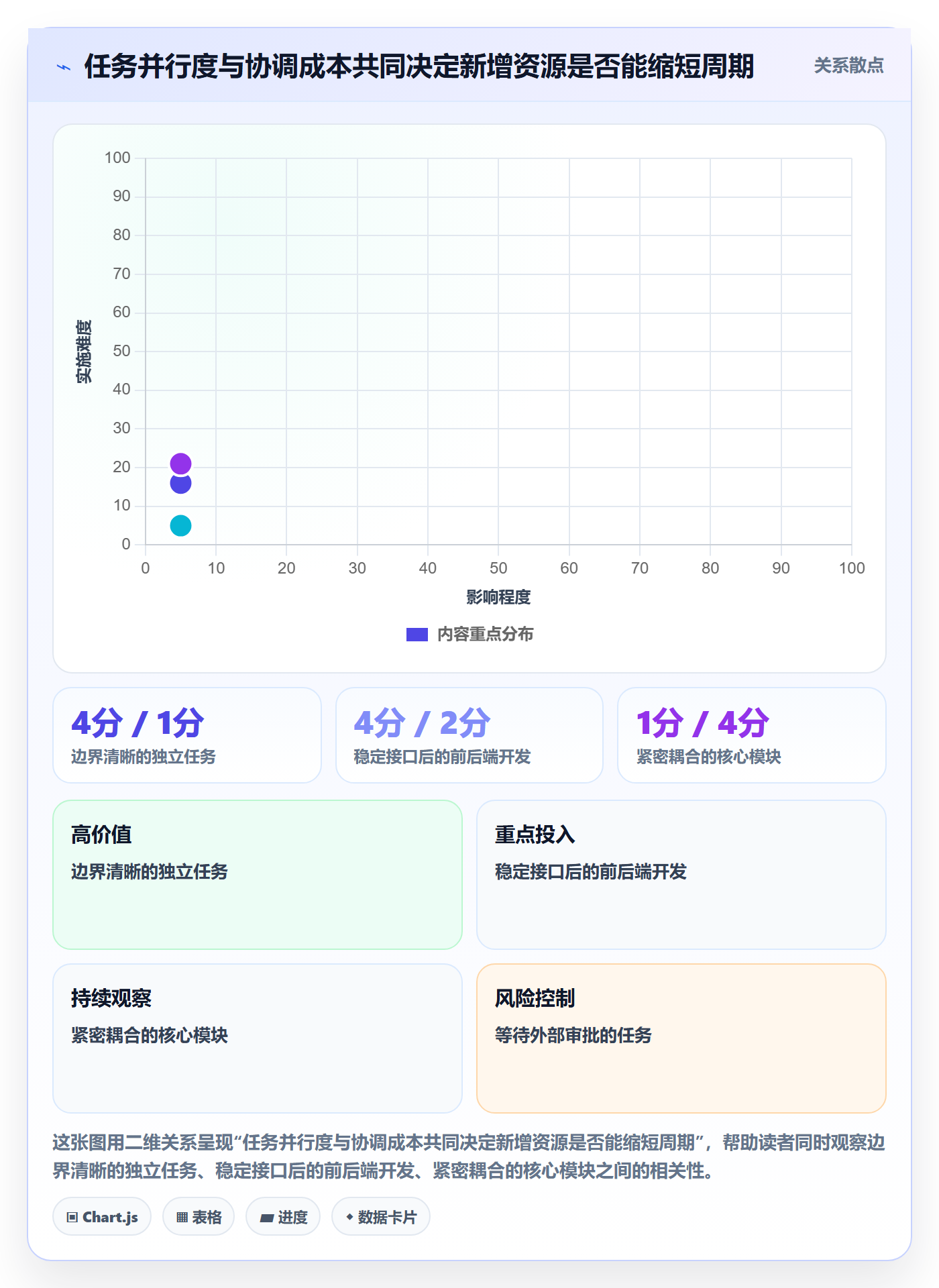 需求排期如何做好开发周期?跨部门团队协同管理与操作步骤