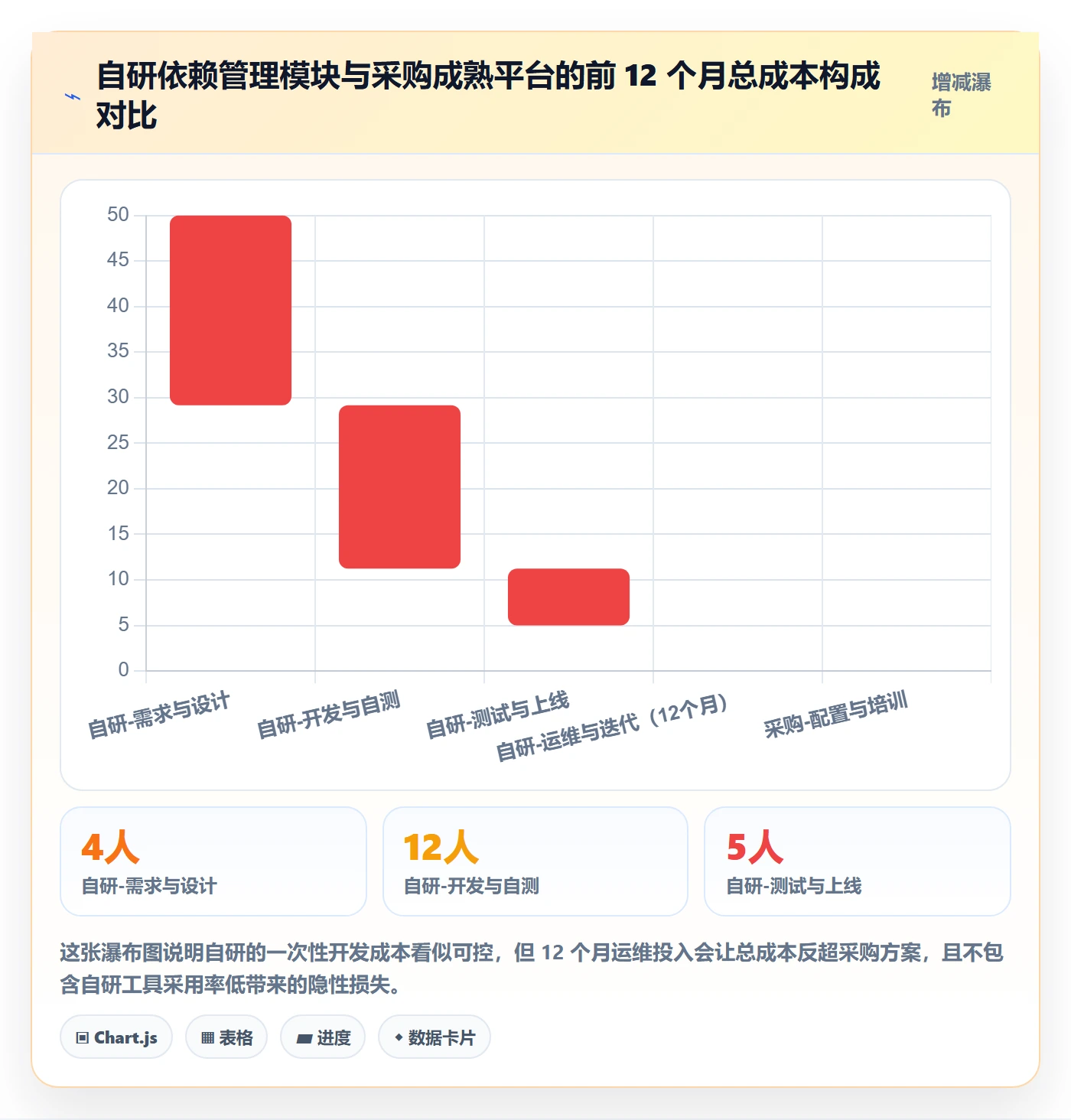 SS管理指南:研发团队如何做好任务依赖,入门指南全流程