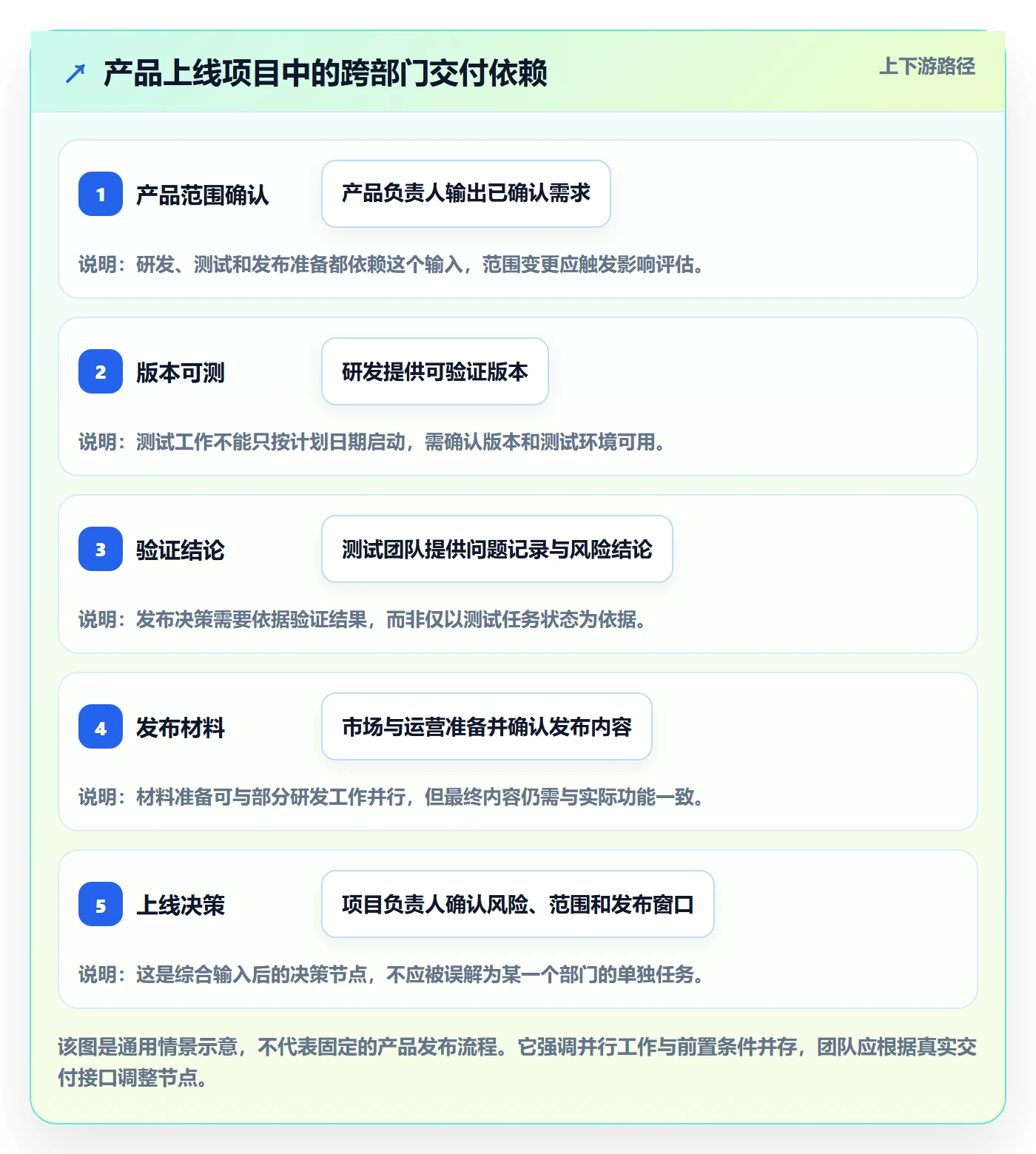 甘特图怎么做?跨部门团队落地方案:甘特图从0到1