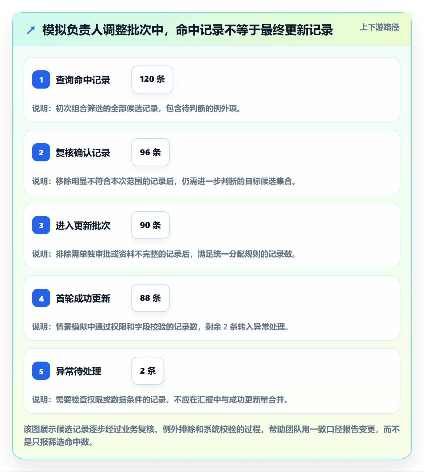 批量操作最佳实践:项目经理列表视图实操方法,常见问题