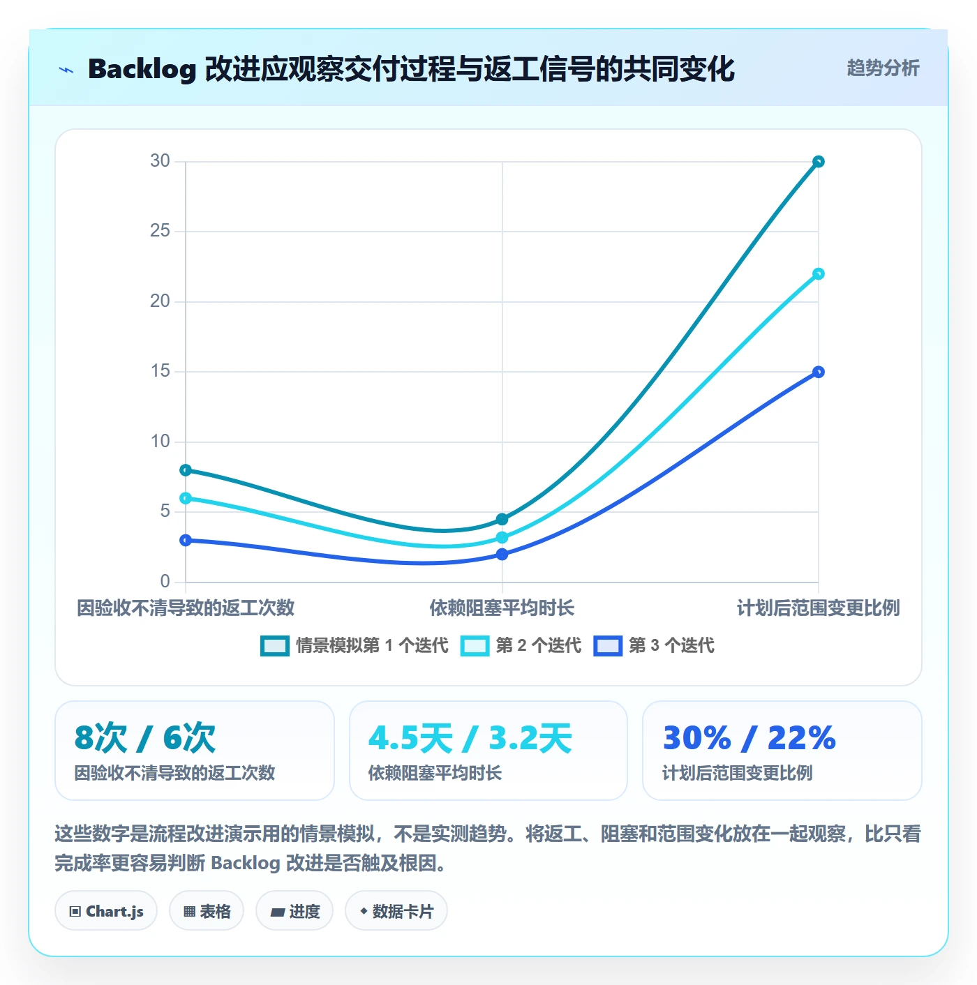 敏捷项目如何做好Backlog?产品经理风险控制与操作步骤