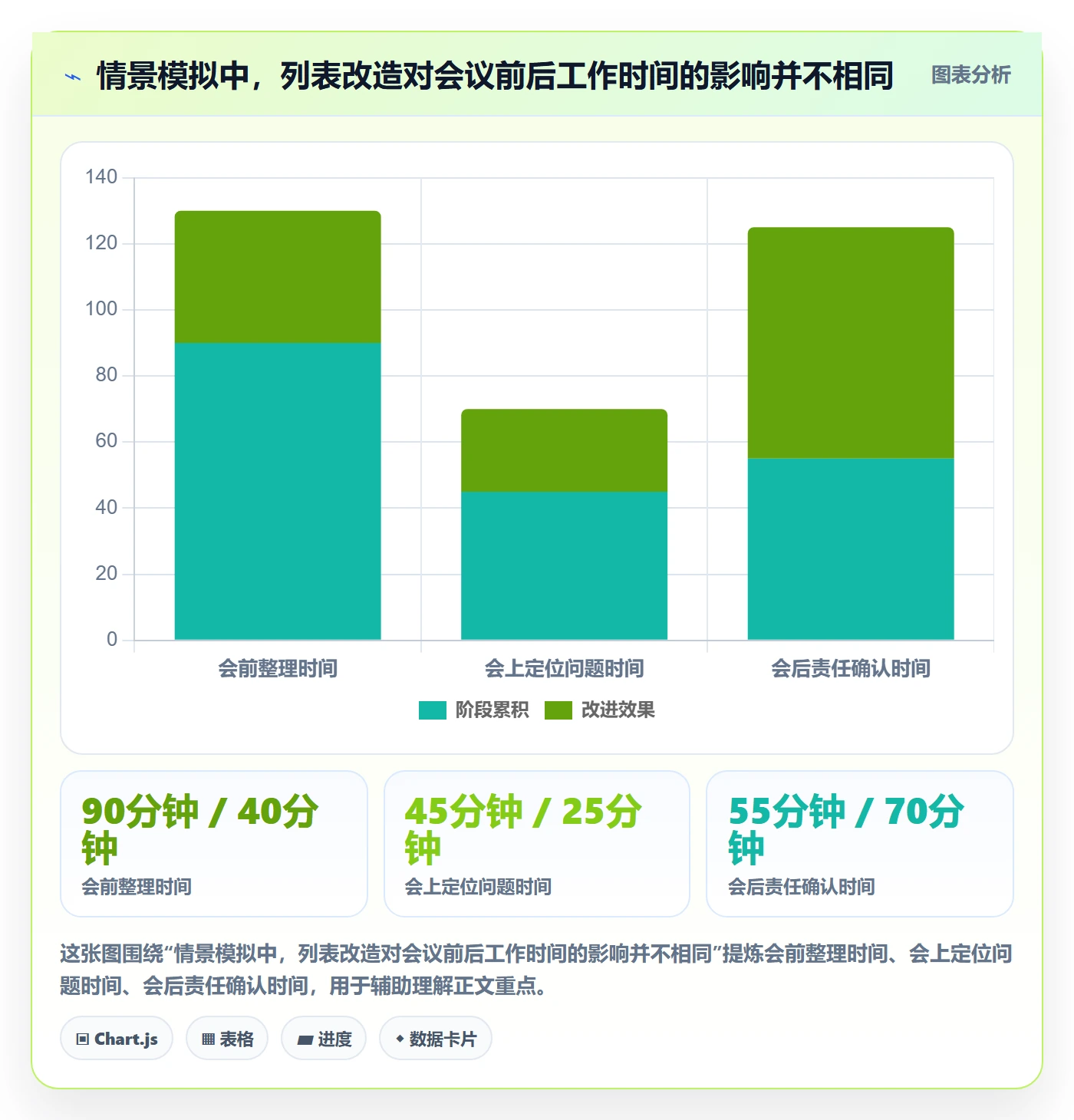 列表视图如何做好分组？PMO效率提升与操作步骤