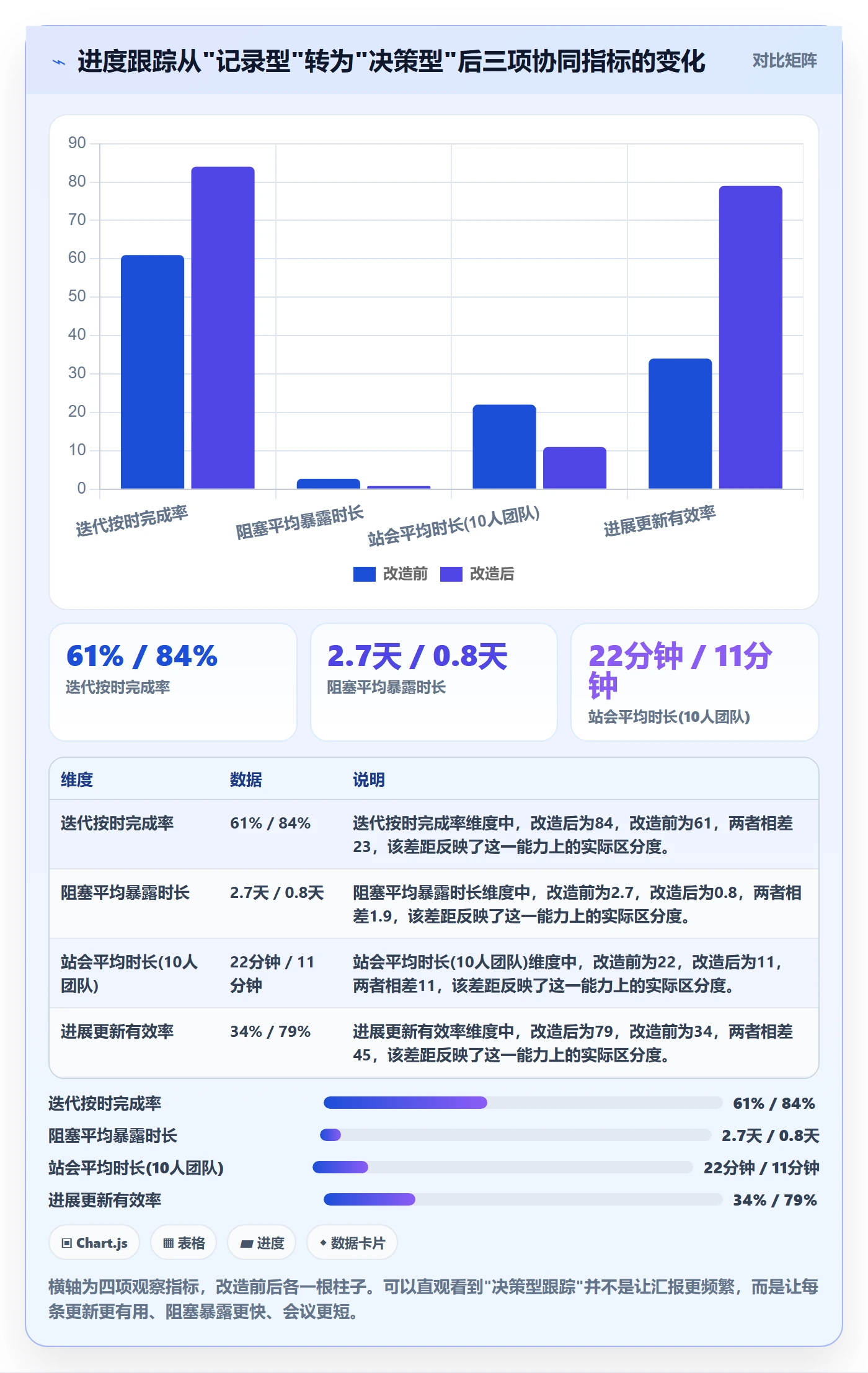 进度跟踪每日进展教程：项目经理协同管理，避坑指南