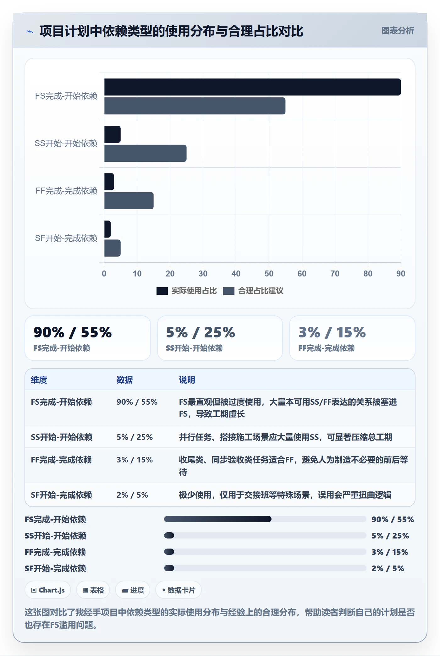 任务依赖依赖关系全流程：项目经理入门指南与一文讲清