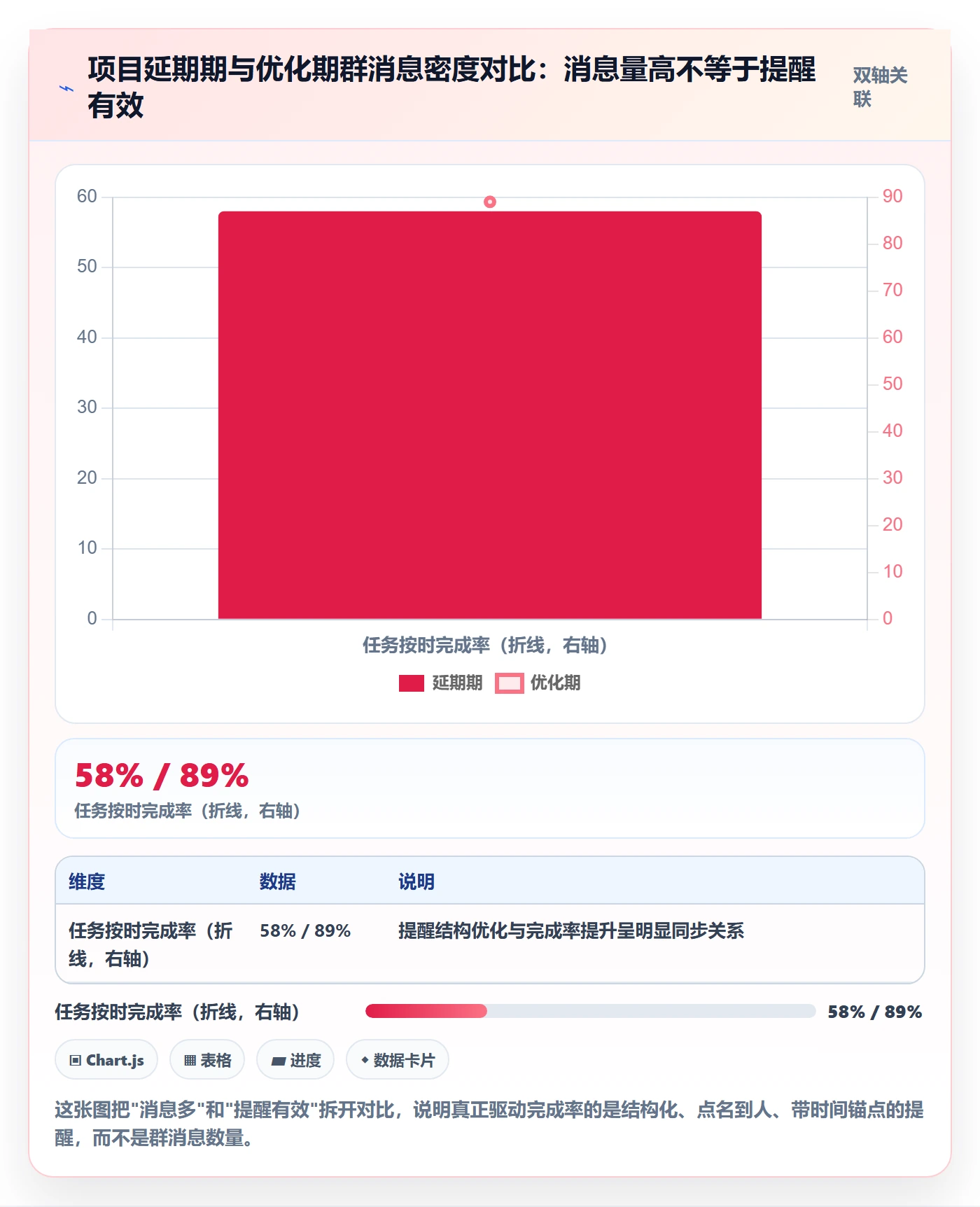 到期提醒落地方案:项目经理开展任务提醒的协同管理案例解析
