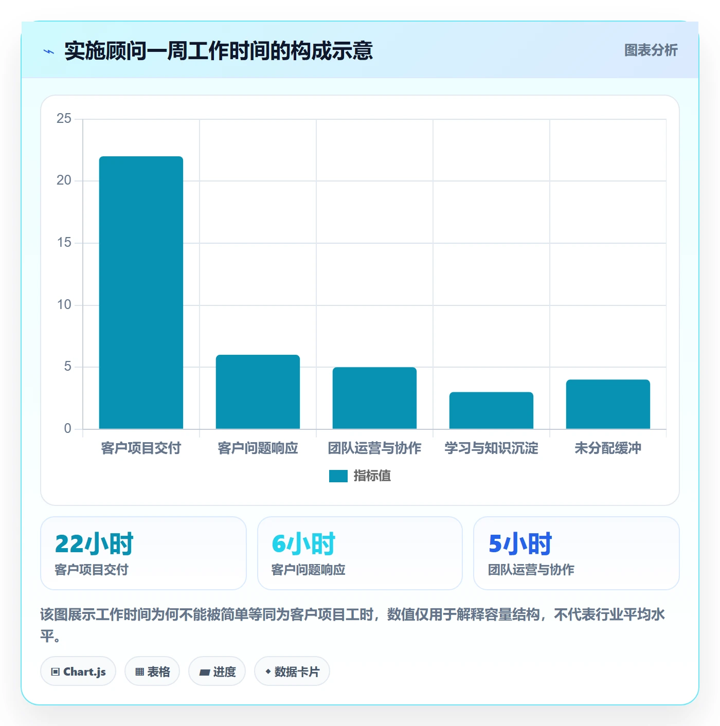 资源分配怎么做?实施团队制度设计:资源管理从0到1