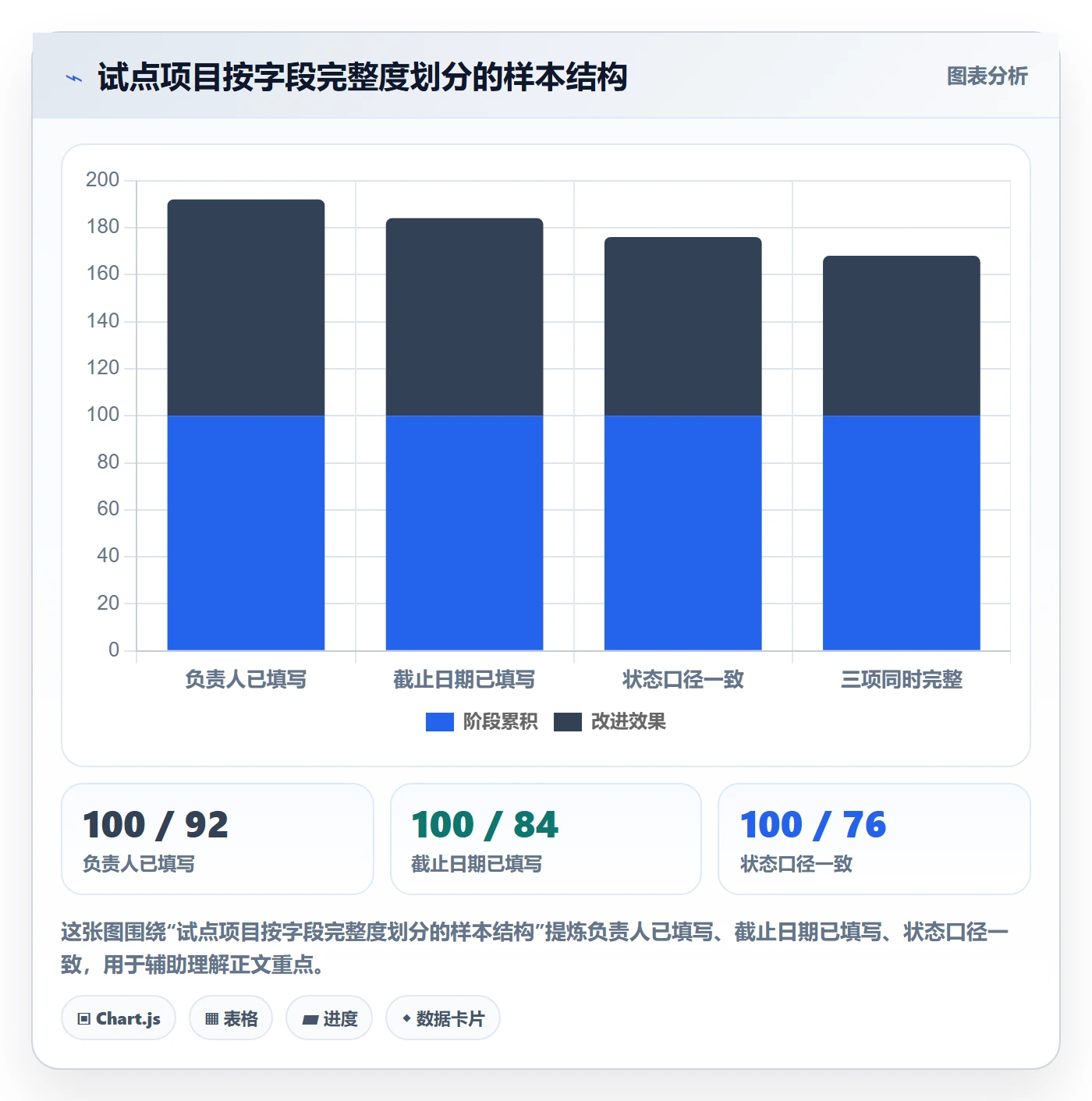 日历视图日视图全流程：PMO协同管理与一文讲清