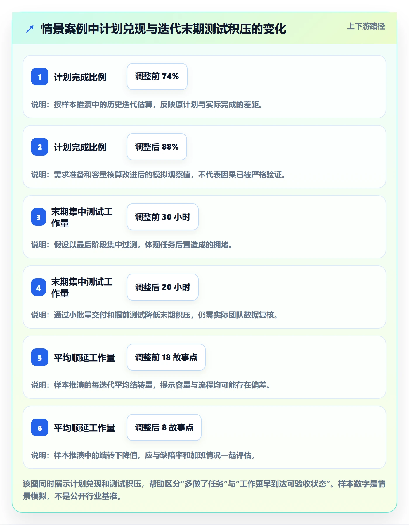 迭代容量管理指南:项目经理如何做好迭代管理,流程优化全流程