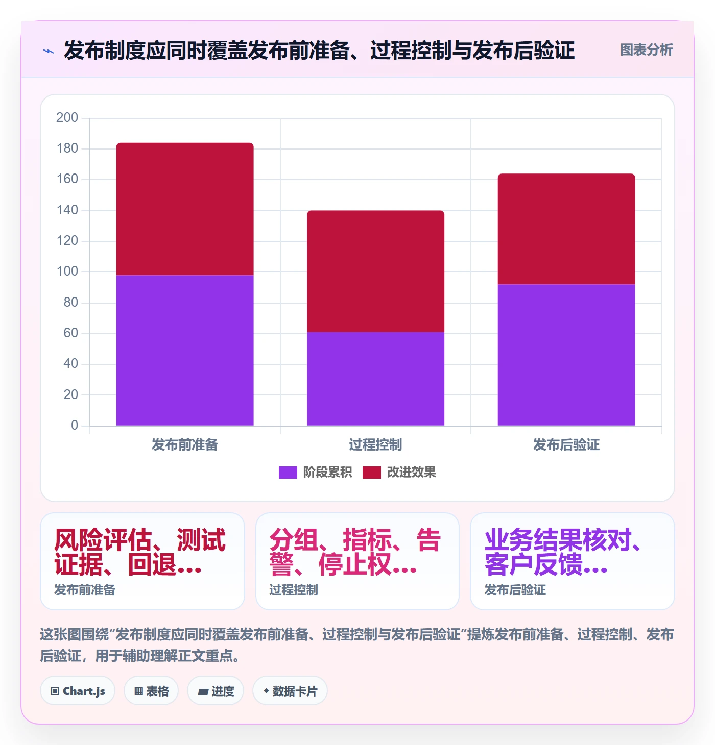 灰度发布管理方法大全:管理层发布管理制度设计落地清单