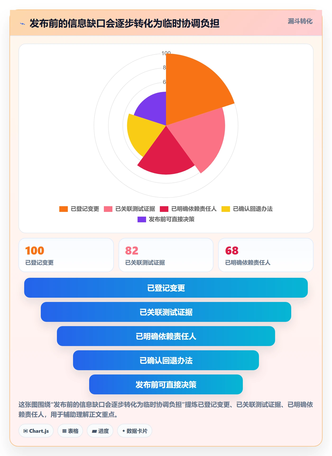 发布管理发布教程:企业管理者效率提升,避坑指南