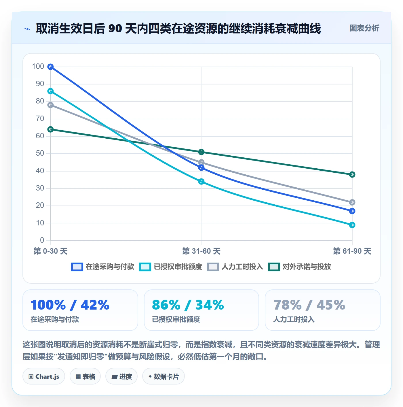 取消落地方案：管理层开展任务执行的风险控制案例解析