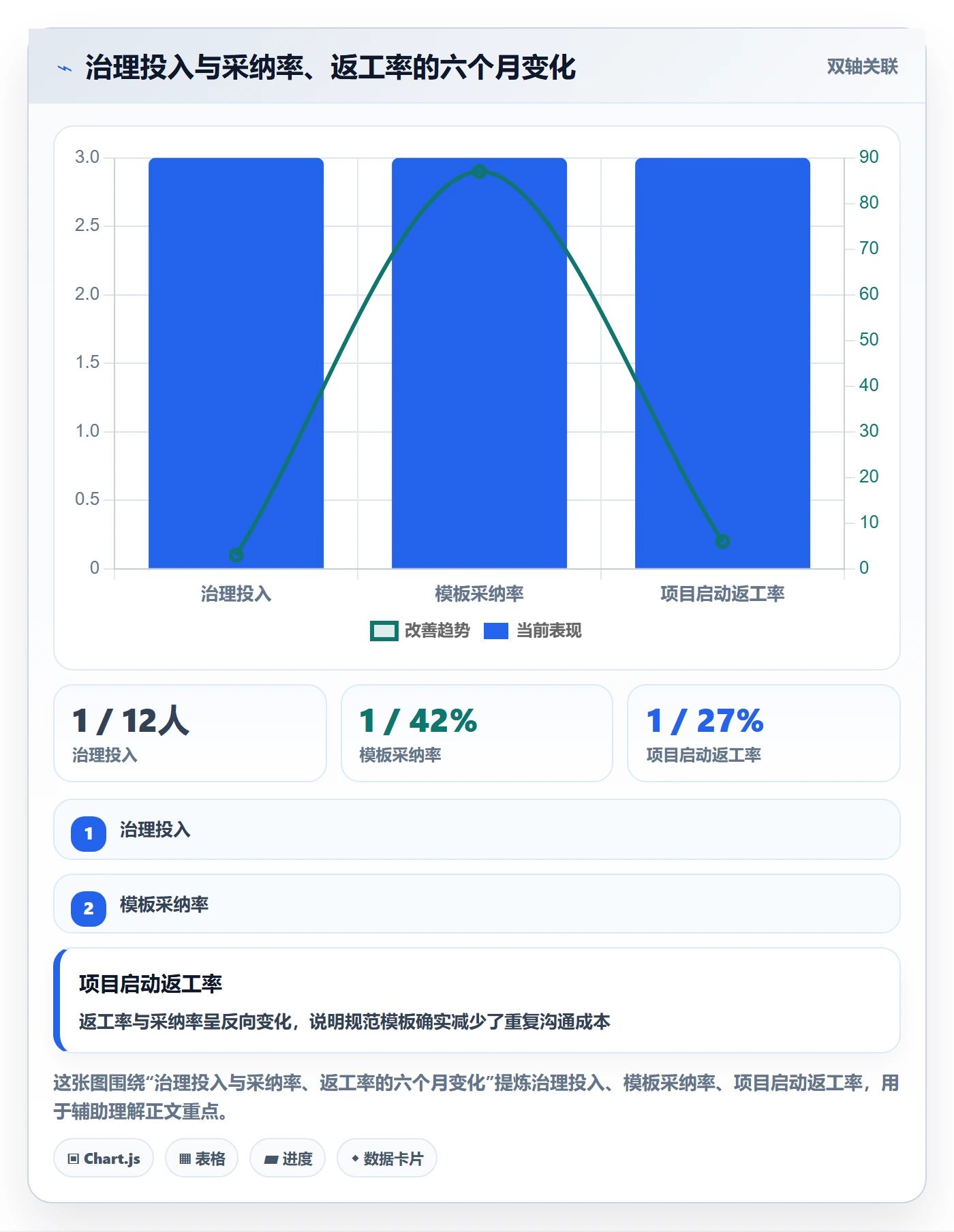 模板复用落地方案：企业管理者开展项目模板的落地方案案例解析