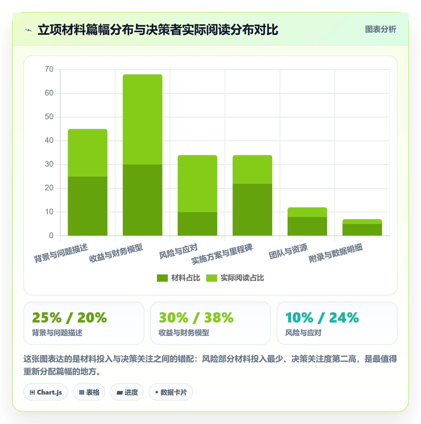 项目立项如何做好项目申请？产品经理风险控制与操作步骤