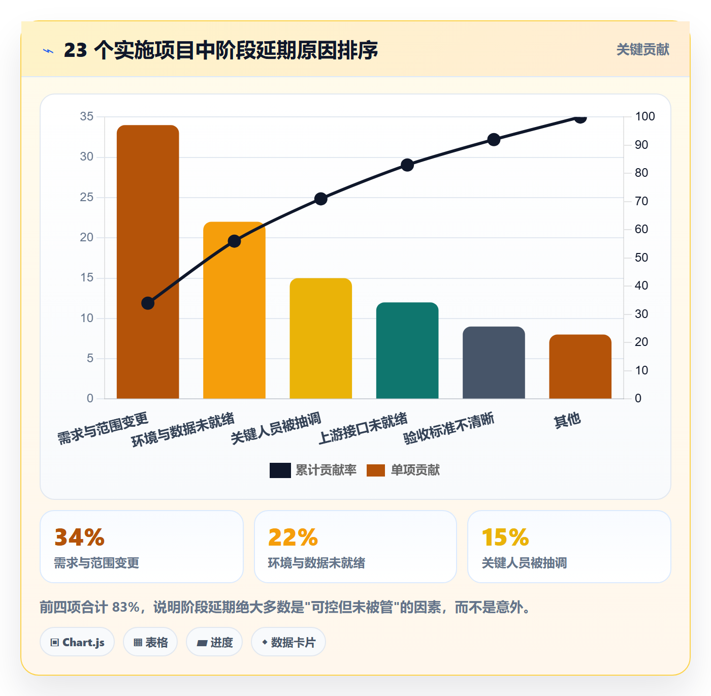 进度管理如何做好阶段进度？实施团队落地方案与操作步骤