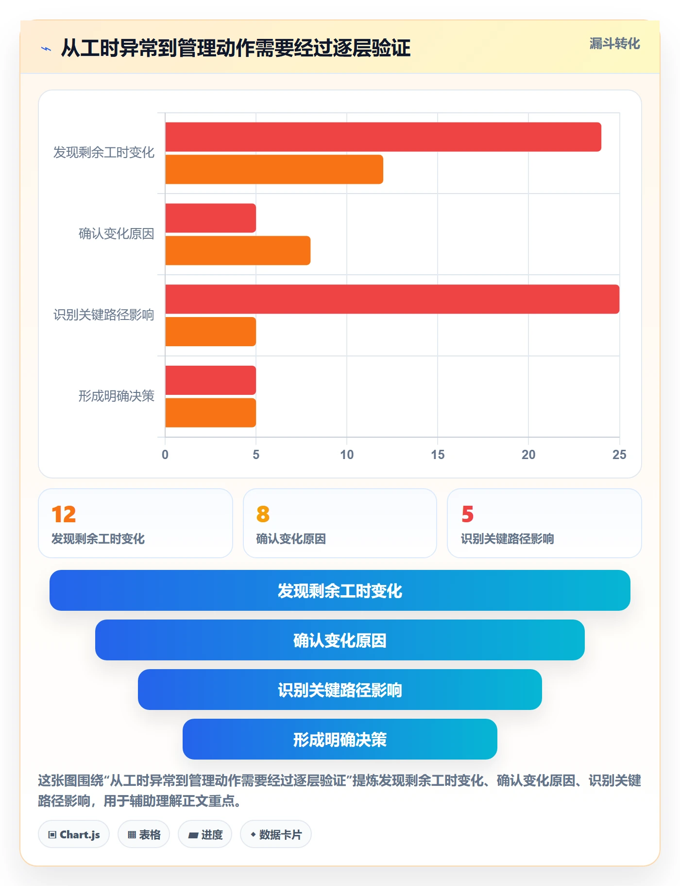 剩余工时落地方案:产品经理开展工时管理的协同管理案例解析