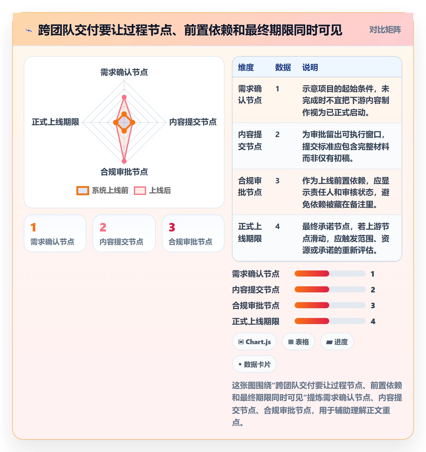 截止日期怎么做？管理层制度设计：日历视图从0到1