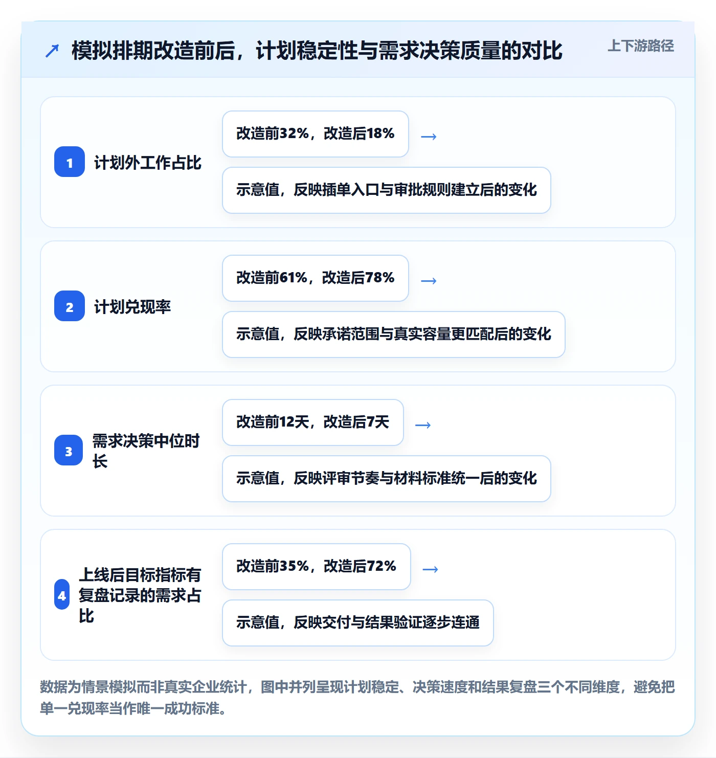 需求优先级管理指南:企业管理者如何做好需求排期,落地方案全流程