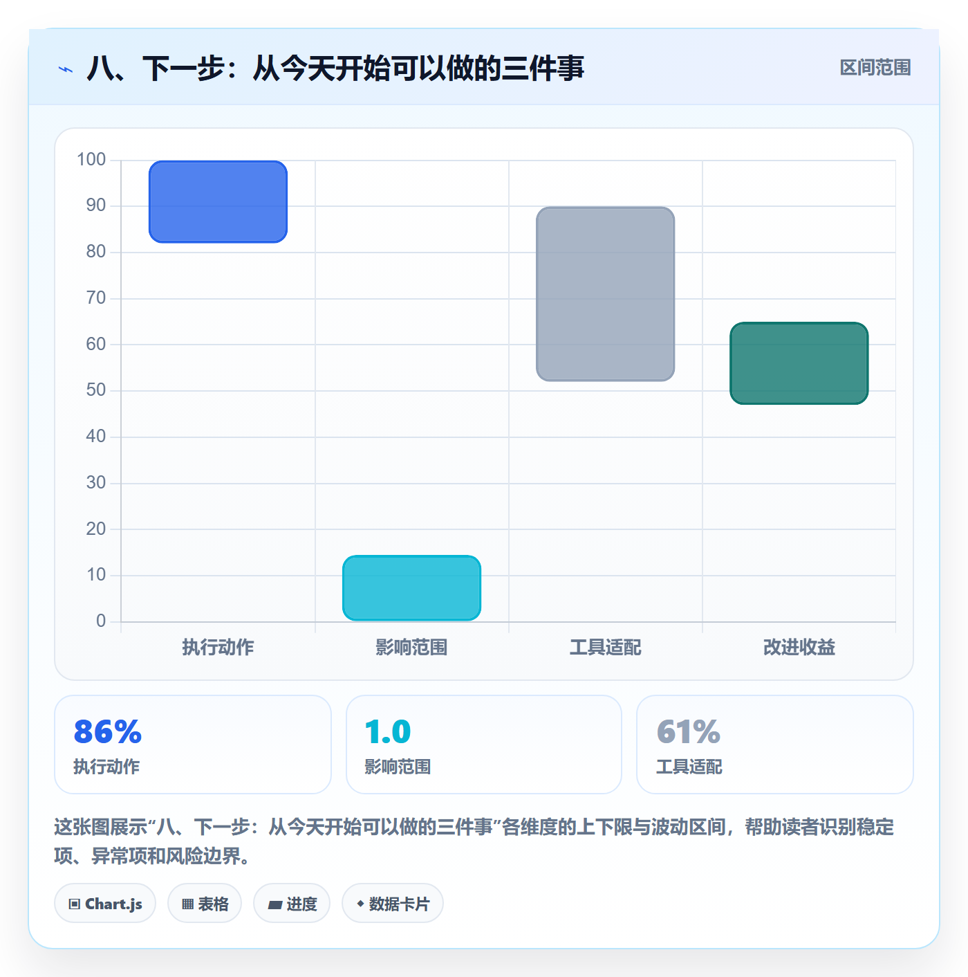 八、下一步:从今天开始可以做的三件事