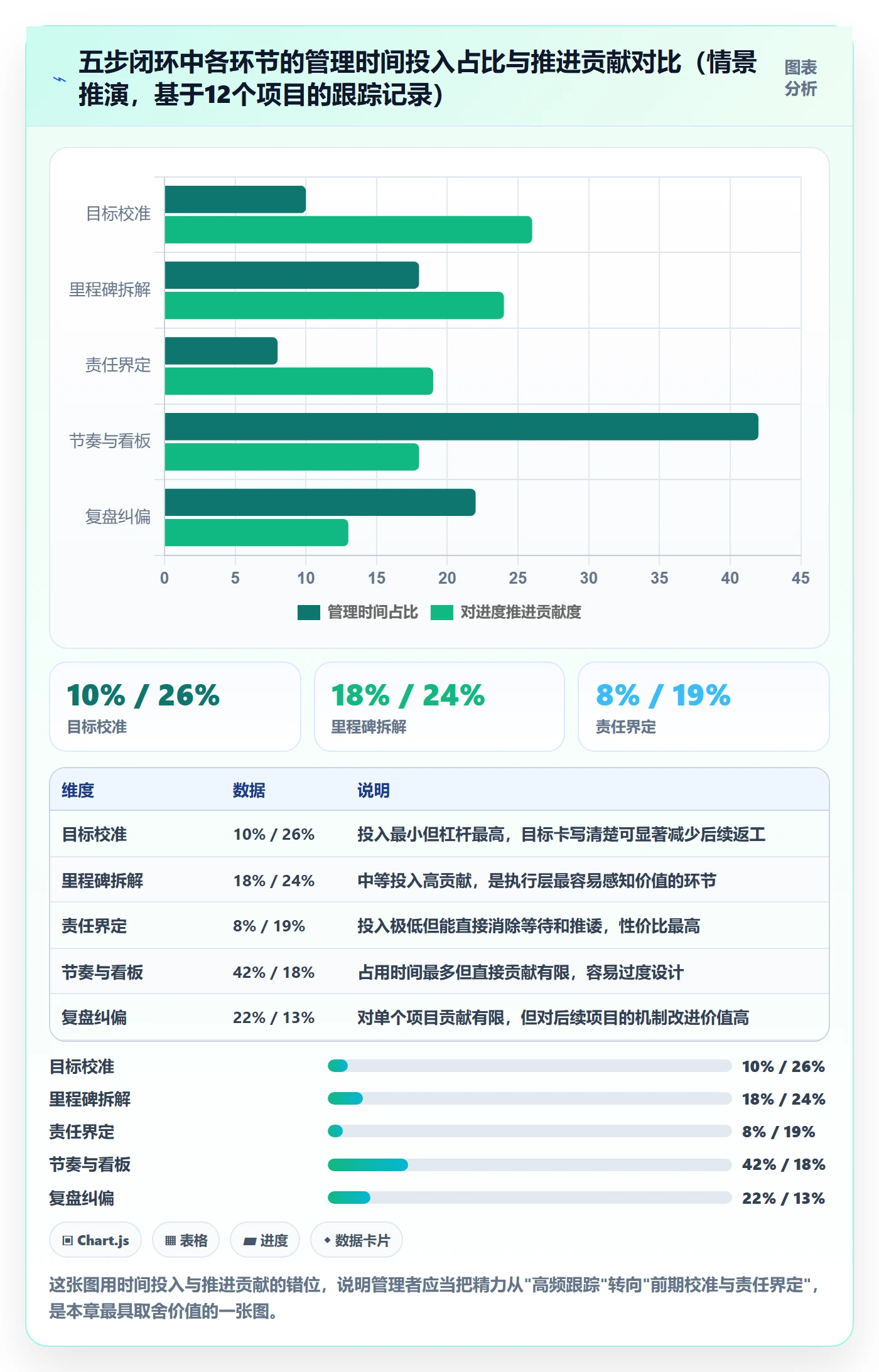 目标进度落地方案:企业管理者开展项目目标的落地方案案例解析