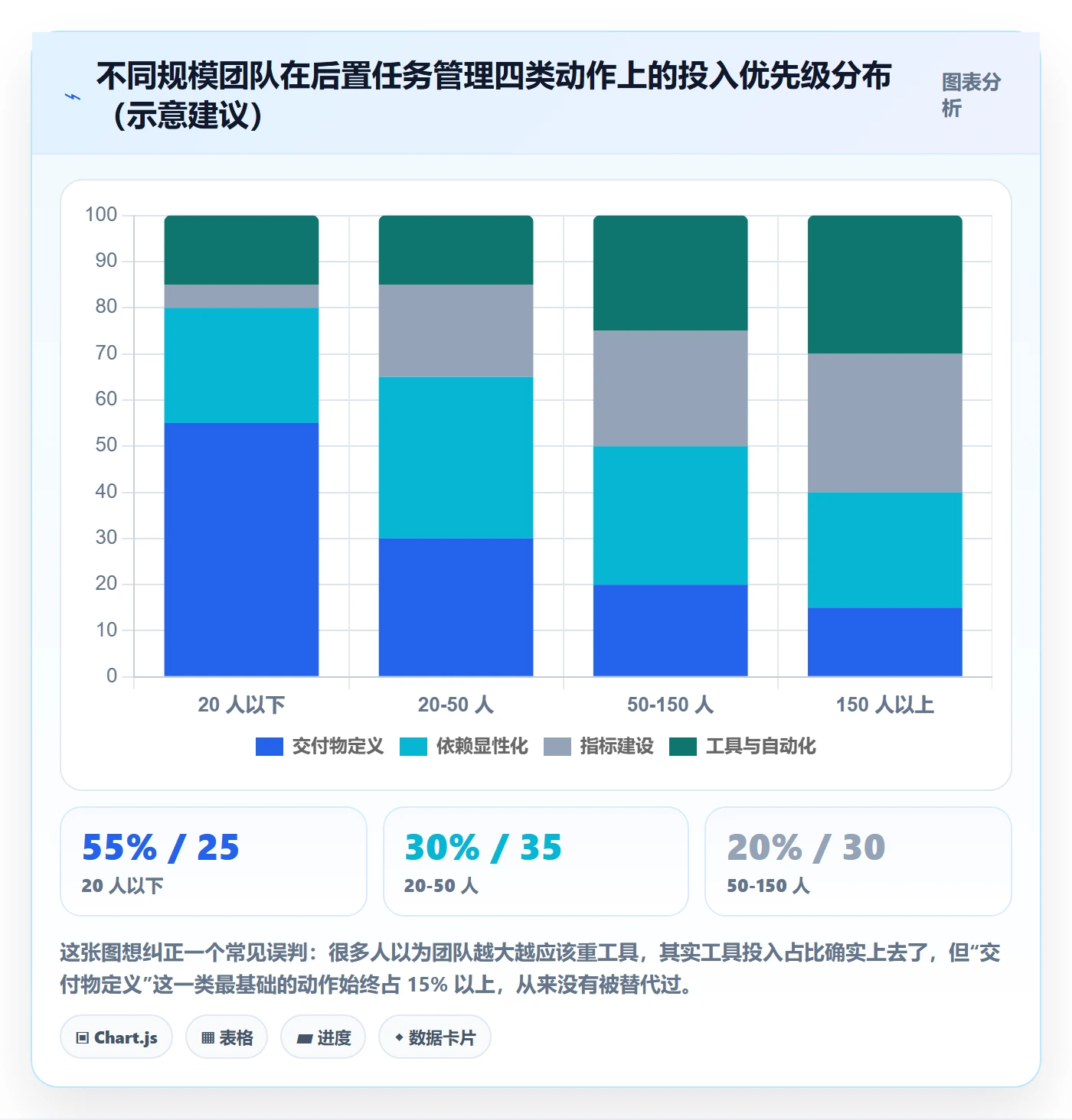 后置任务流程与规范:实施团队任务依赖入门指南关键指标