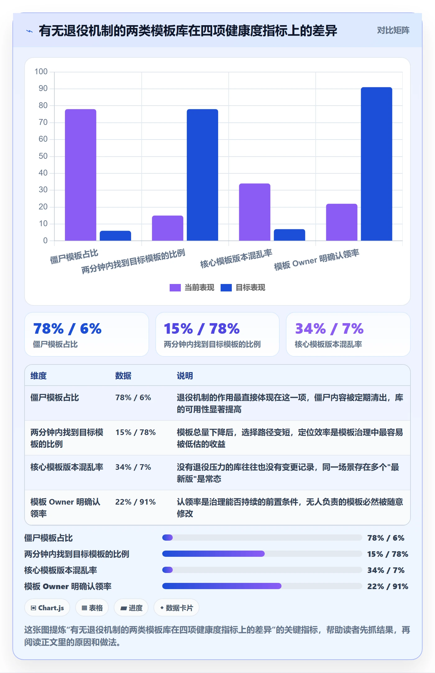 模板复用管理指南：企业管理者如何做好项目模板，制度设计全流程