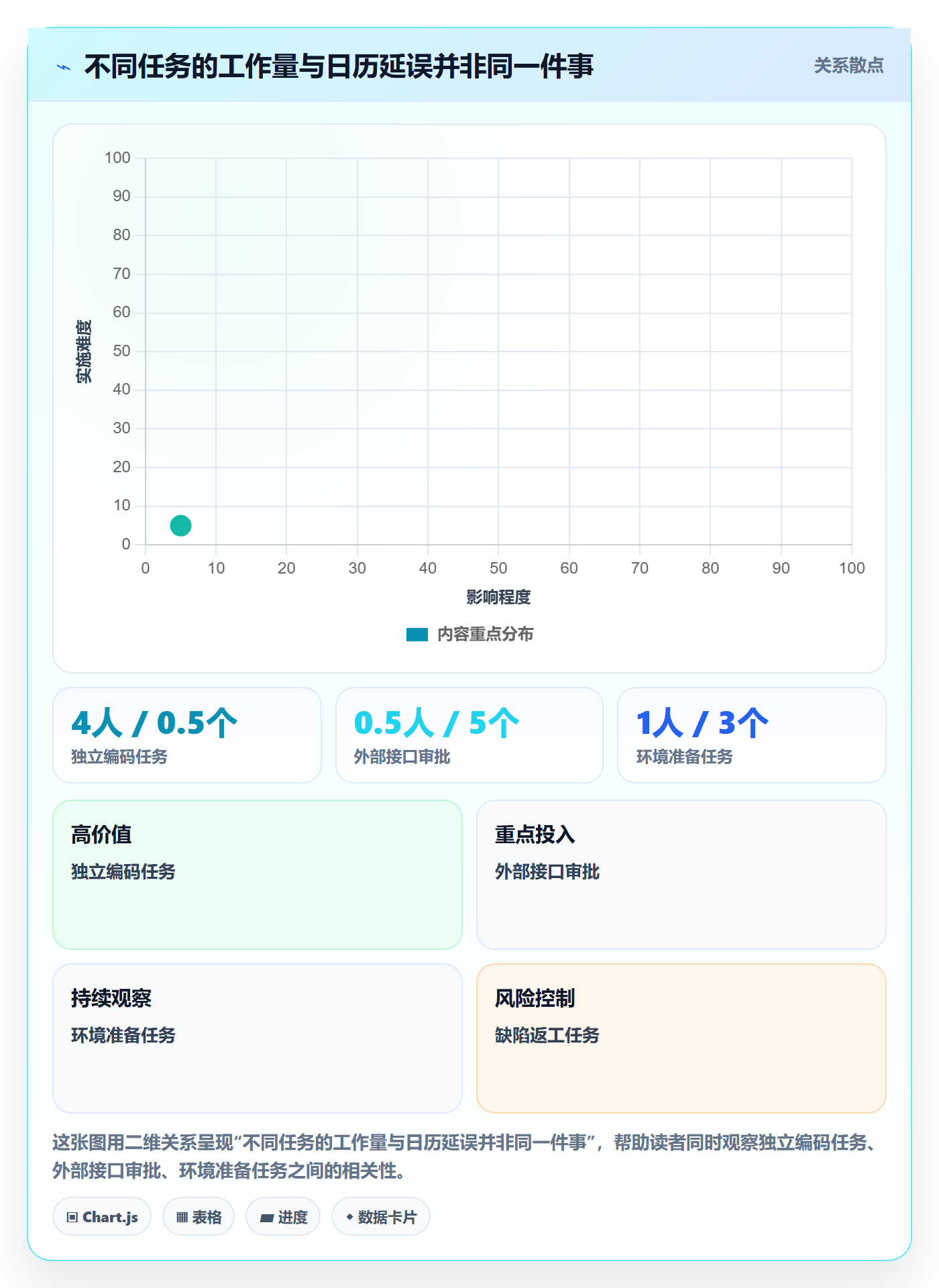 超期怎么做?项目经理最佳实践:延期管理从0到1