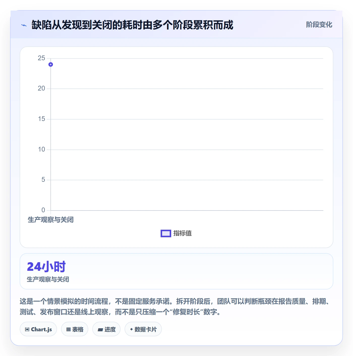 Bug / 缺陷严重程度教程:研发团队实操方法,避坑指南