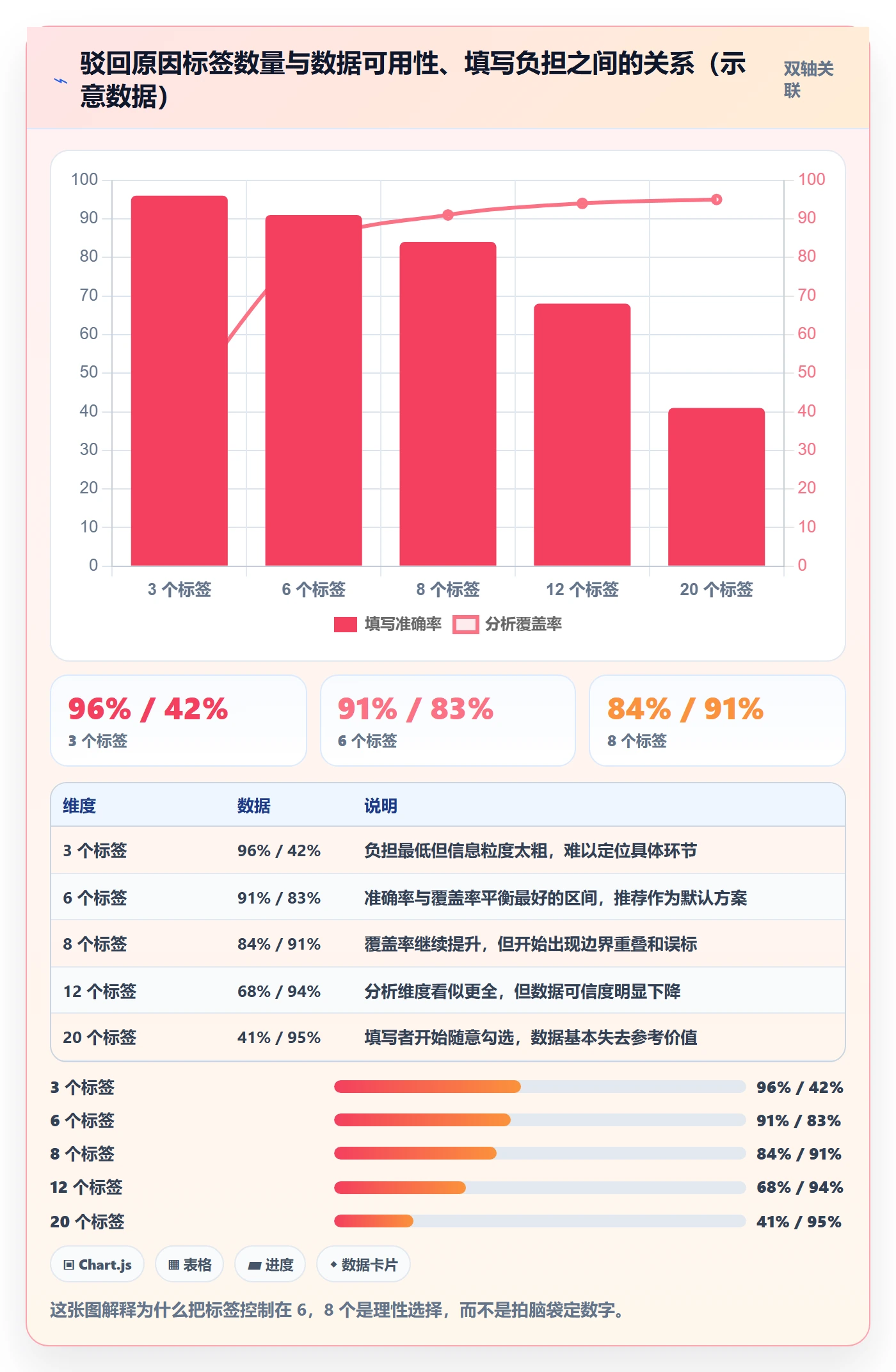 驳回实操方法:项目负责人提升任务验收效率的数据分析方法与模板