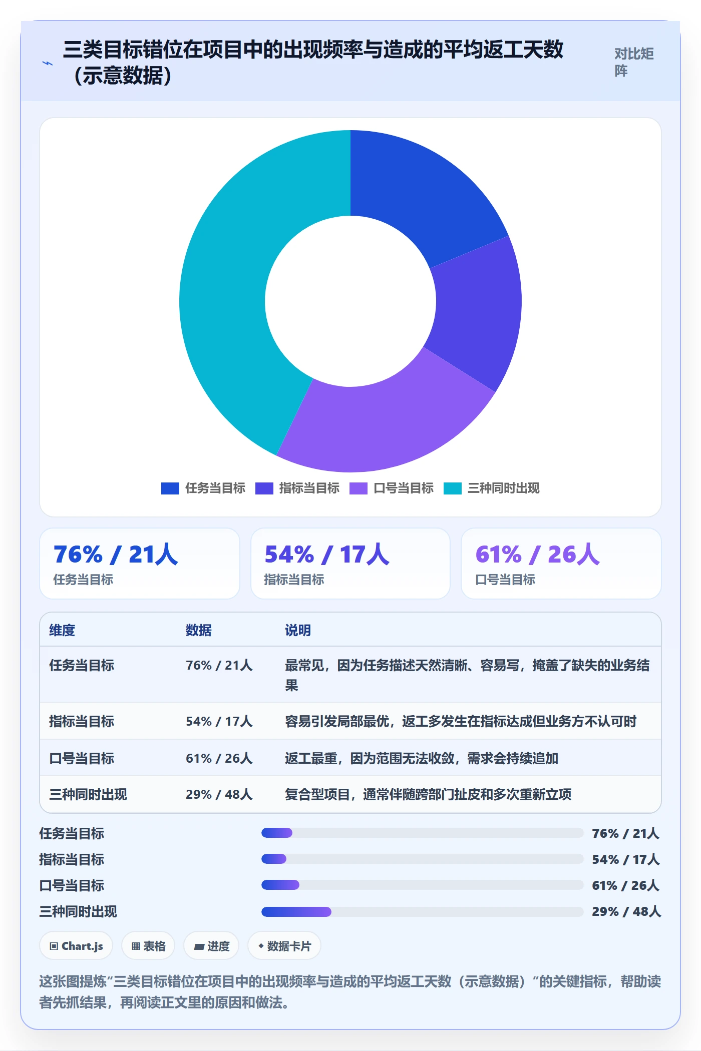 项目目标怎么做?项目负责人流程优化:项目目标从0到1