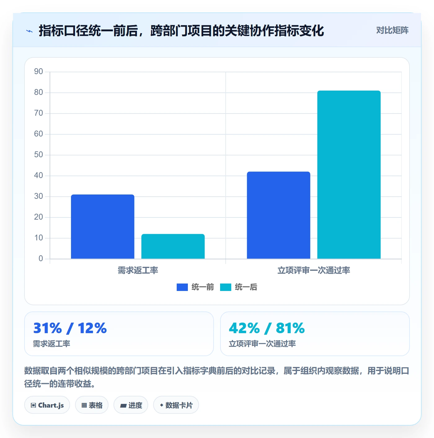 项目目标管理指南:产品经理如何做好项目立项,数据分析全流程