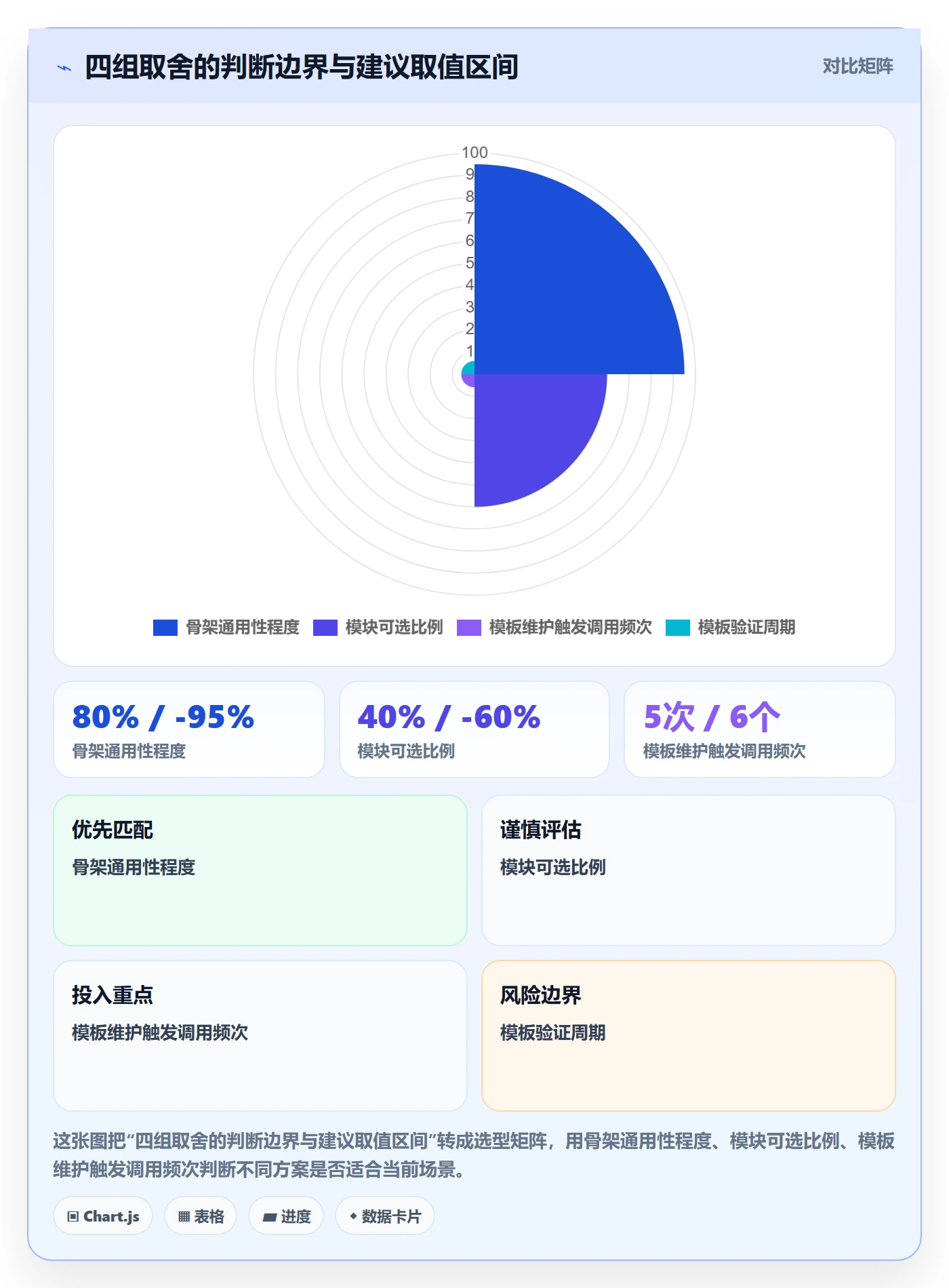 模板复用实操方法:产品经理提升项目模板效率的流程优化方法与模板