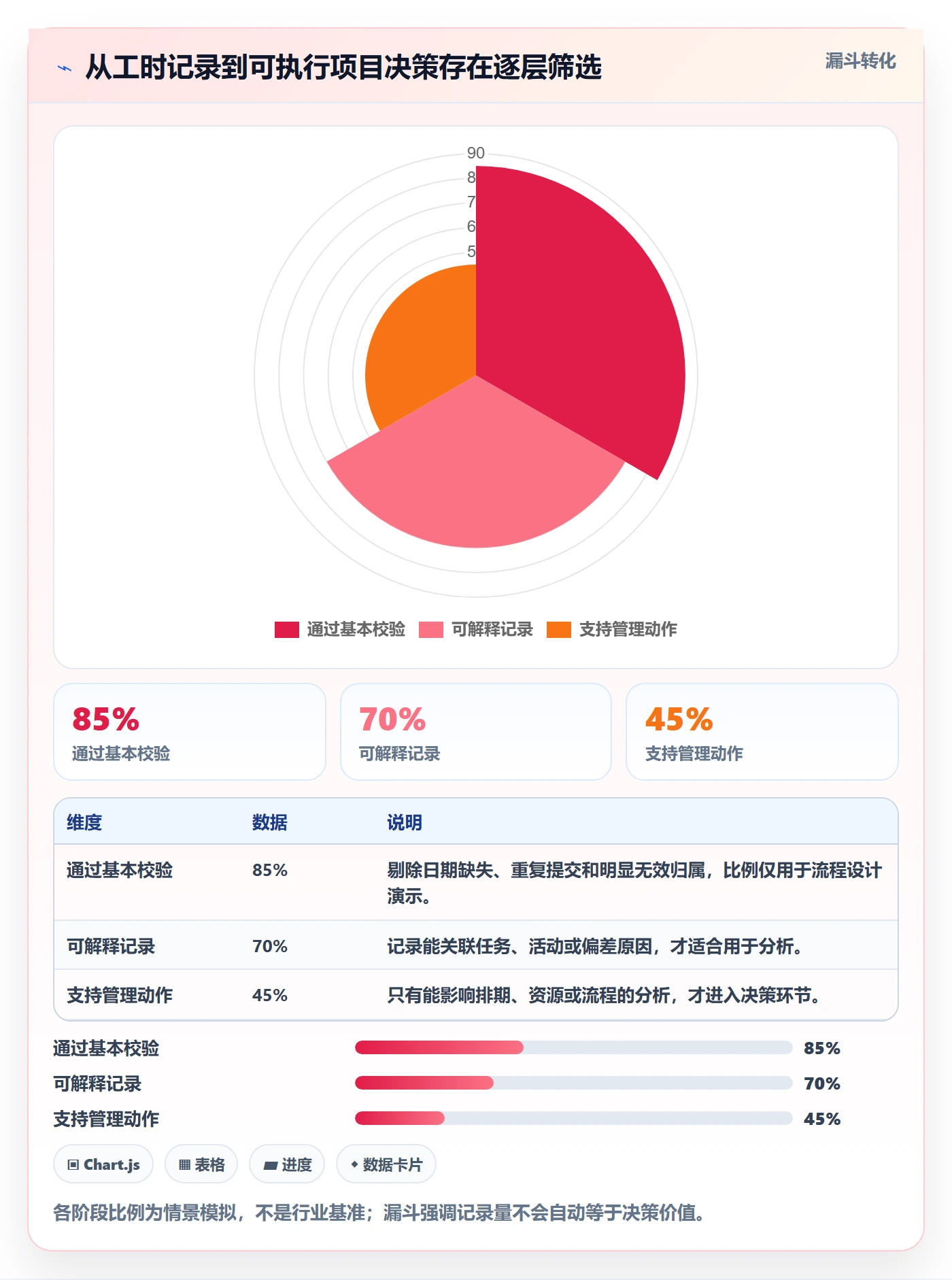 工时统计怎么做?项目经理最佳实践:工时管理从0到1