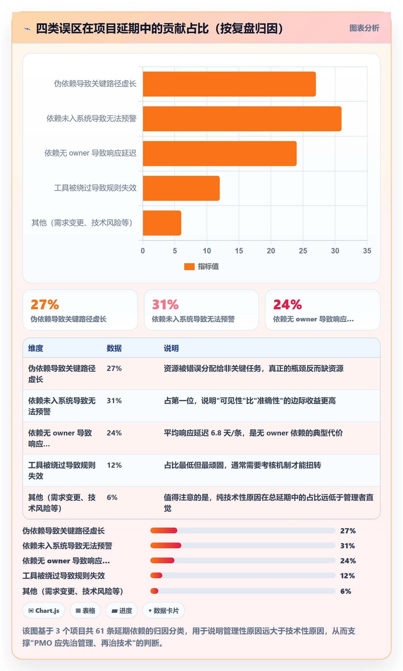 后置任务管理指南:PMO如何做好任务依赖,落地方案全流程