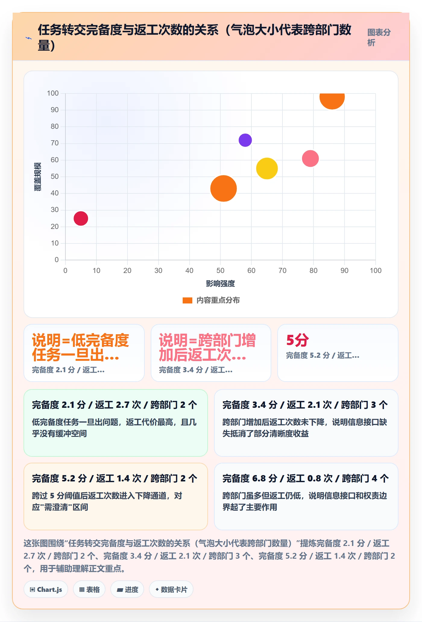 转交落地方案:企业管理者开展任务分派的落地方案案例解析