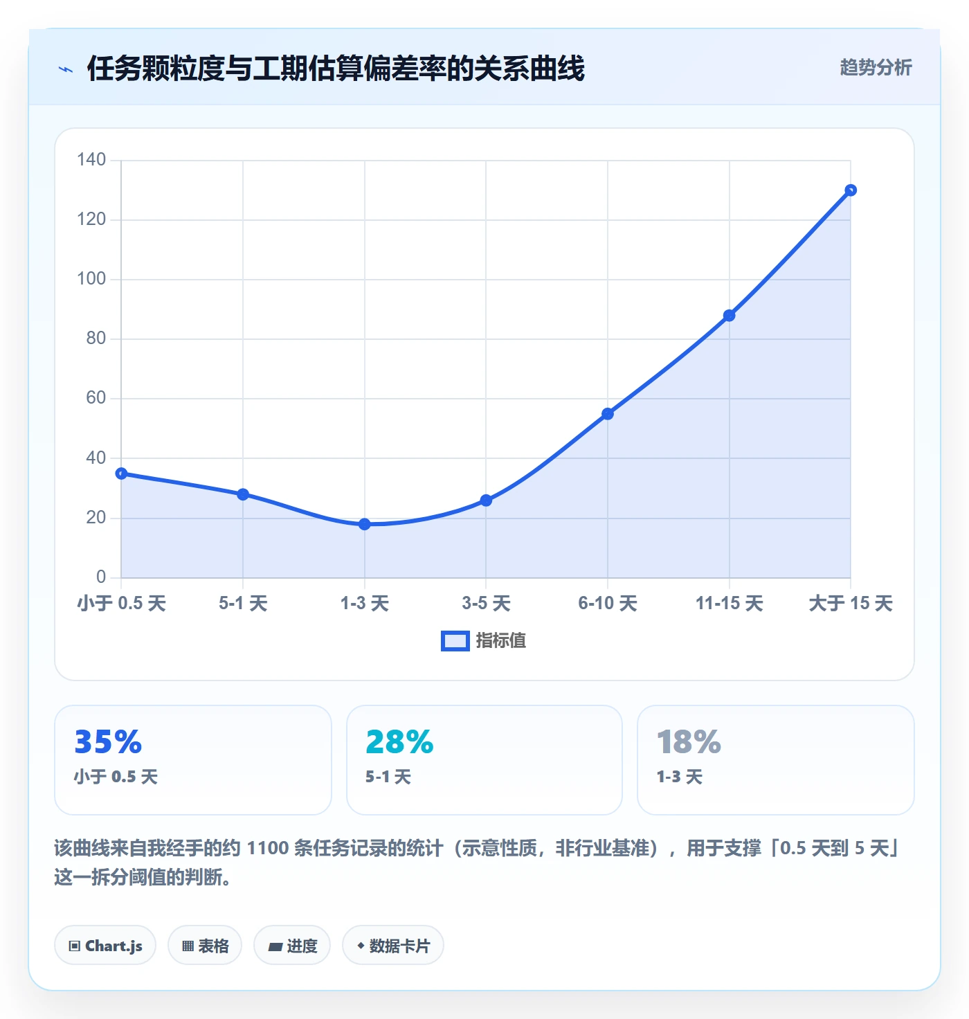 项目进度怎么做?项目经理入门指南:进度管理从0到1