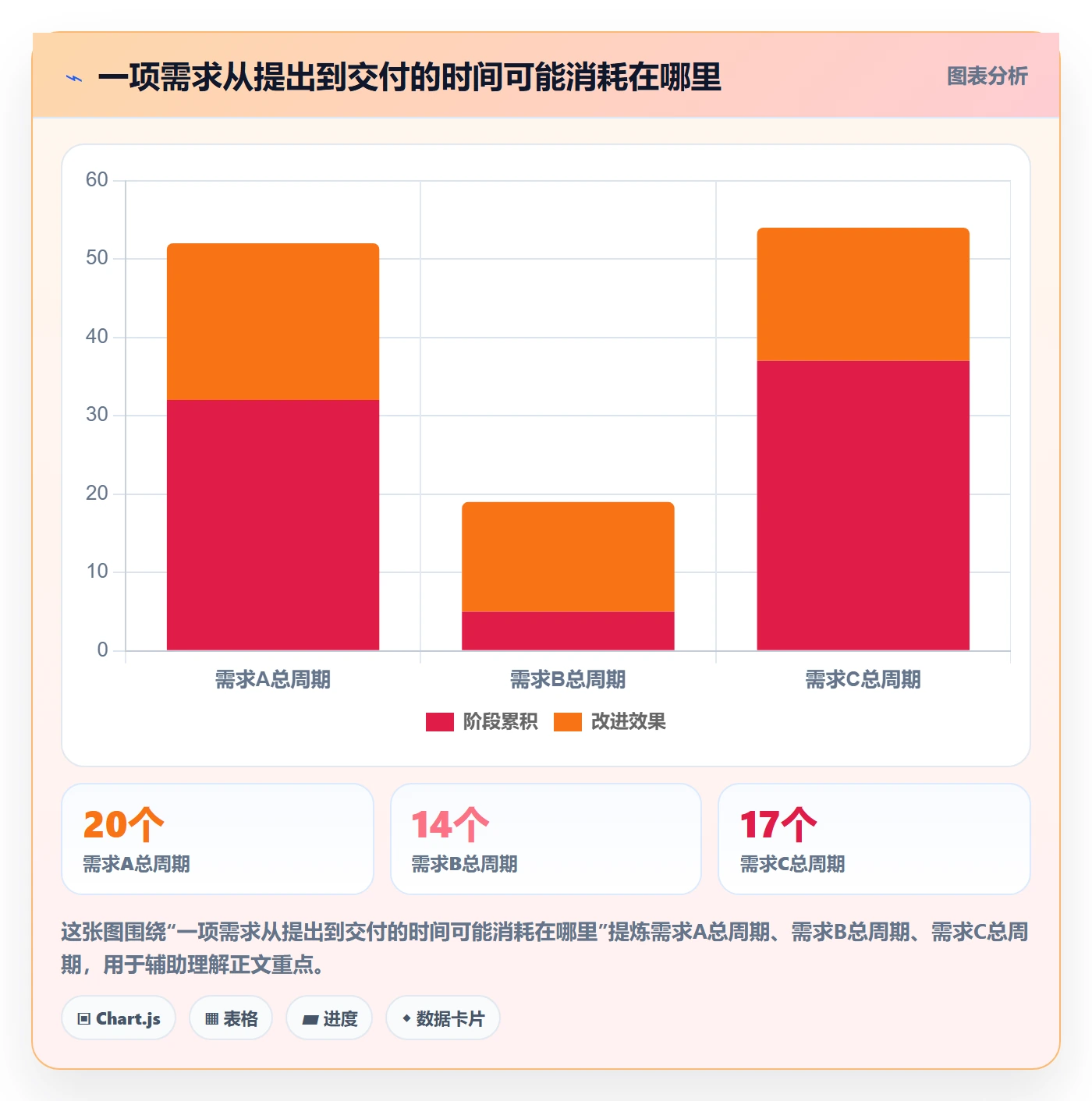 敏捷项目如何做好Backlog？研发团队协同管理与操作步骤