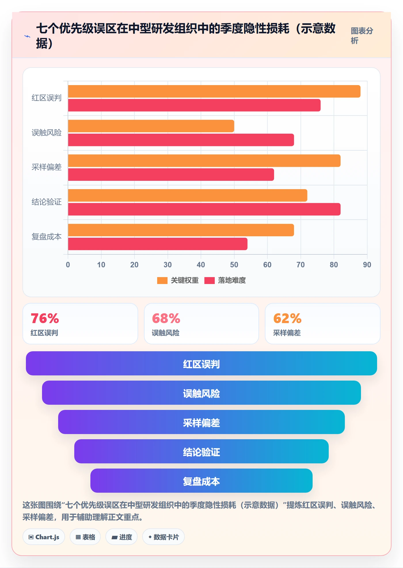 优先级管理指南:企业管理者如何做好任务属性,最佳实践全流程