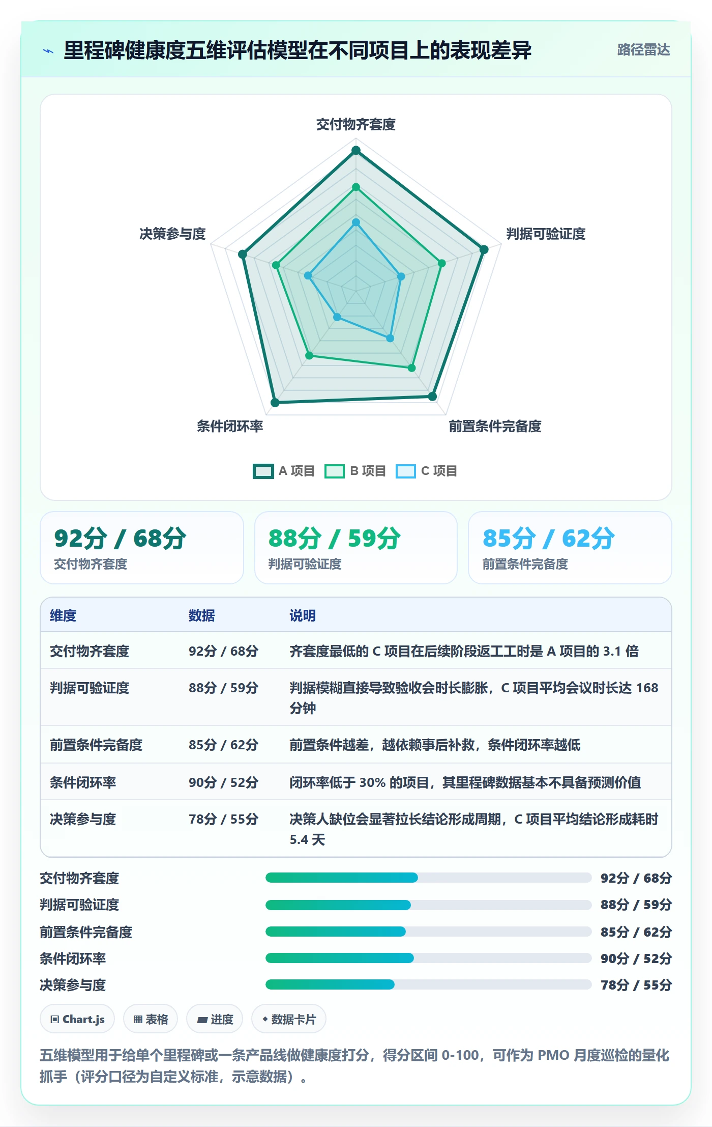 节点验收管理指南：PMO如何做好里程碑，实操方法全流程