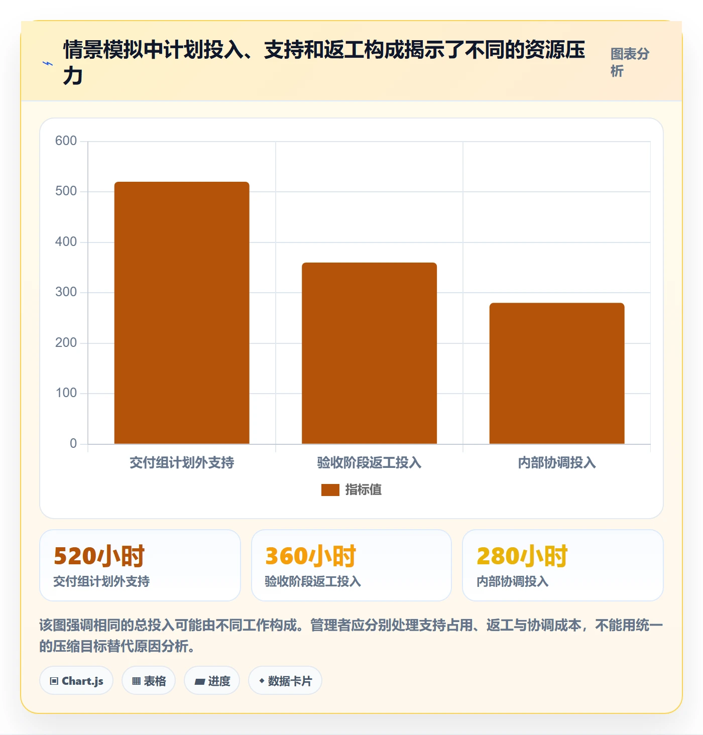 工时管理指南：管理层如何做好工时管理，落地方案全流程